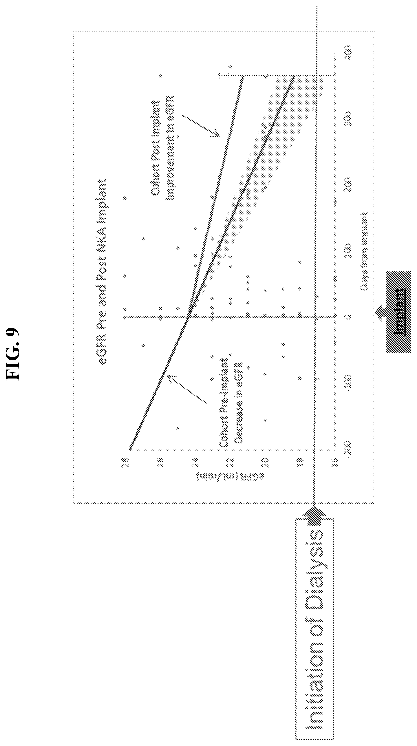 Patent US12350292 Figure 15 – Bioactive renal cells for the treatment of chronic kidney disease