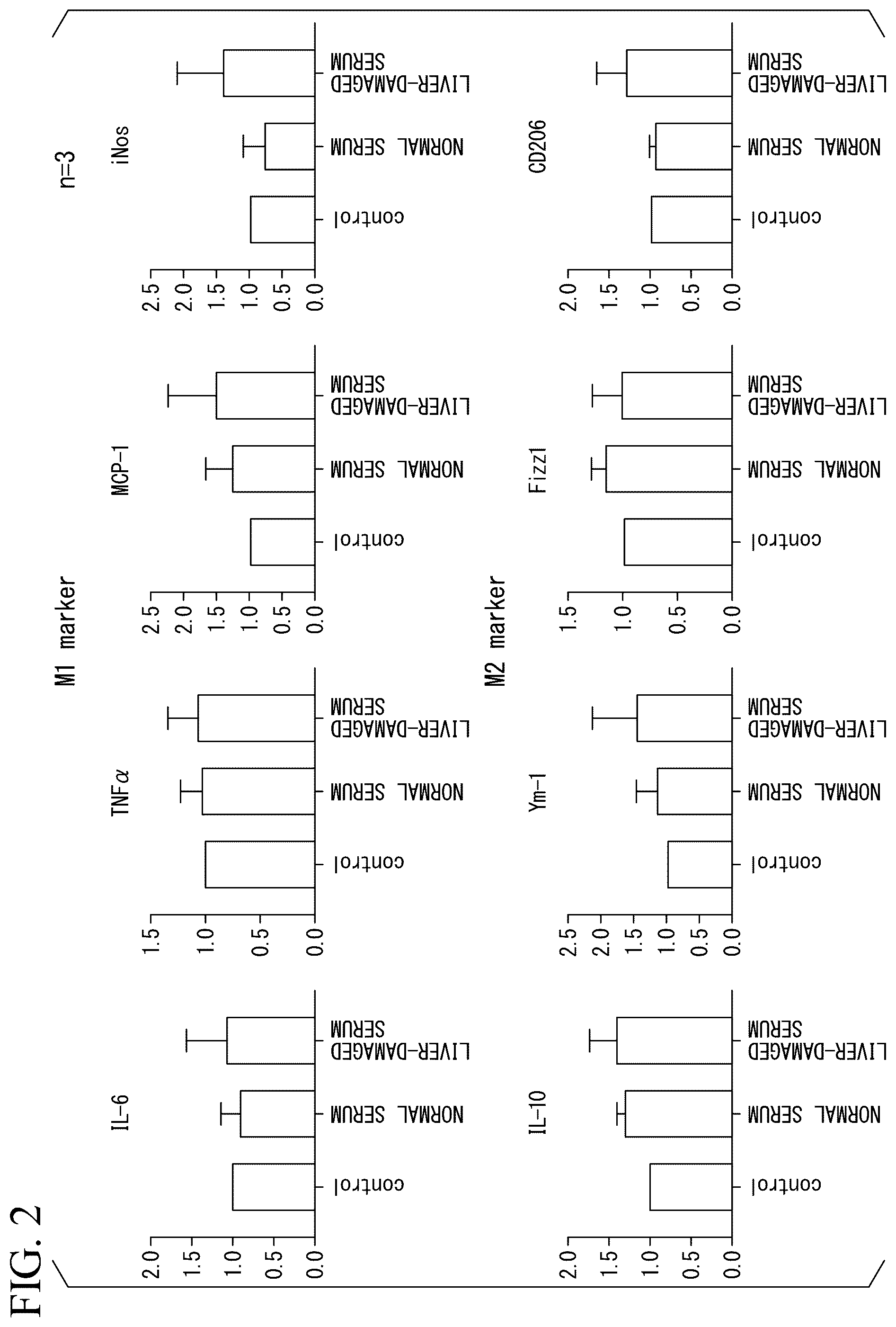 Patent US12350293 Figure 2 – Induction method for macrophage, anti-inflammatory macrophage-inducing agent, and pharmaceutical composition