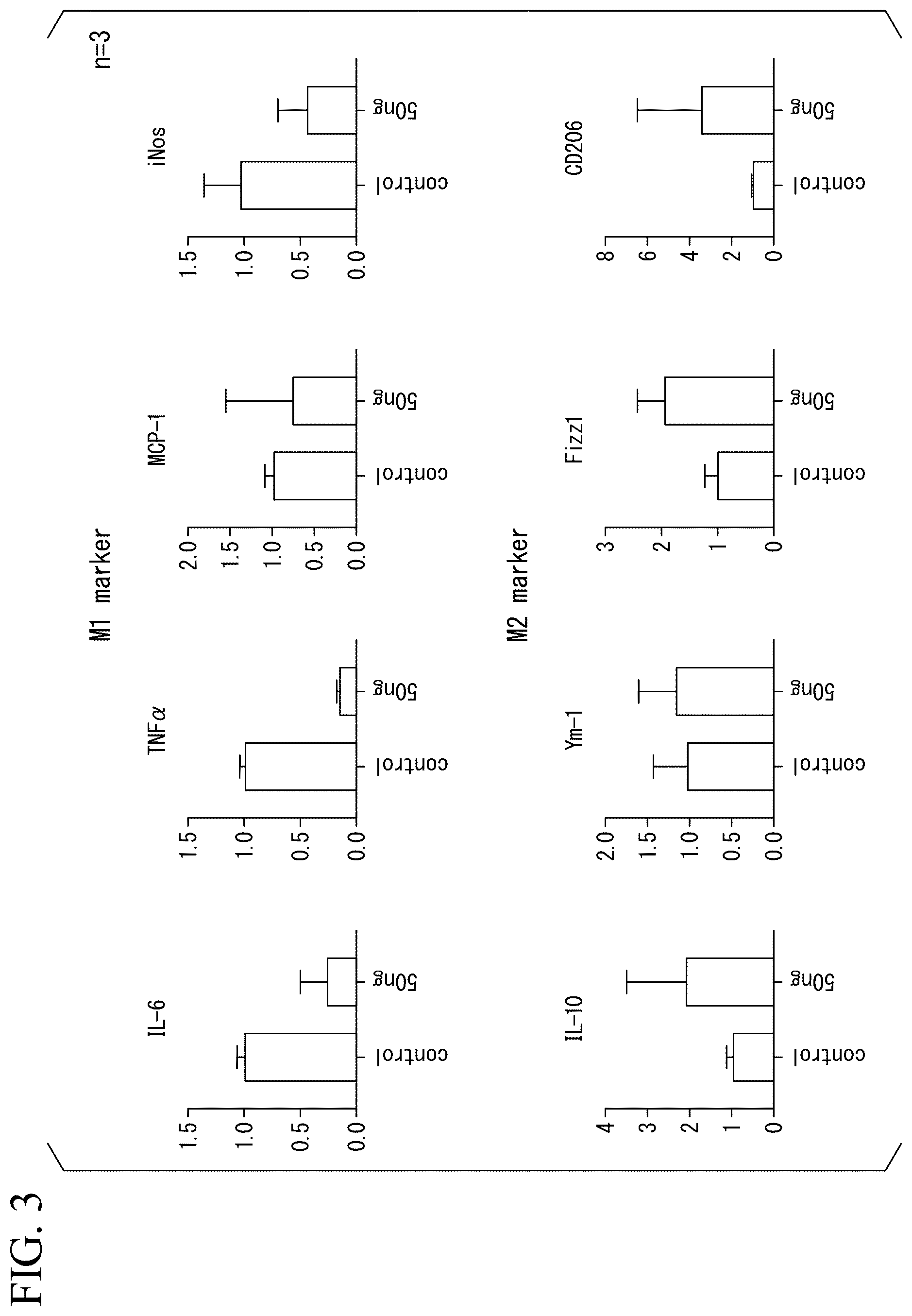 Patent US12350293 Figure 3 – Induction method for macrophage, anti-inflammatory macrophage-inducing agent, and pharmaceutical composition