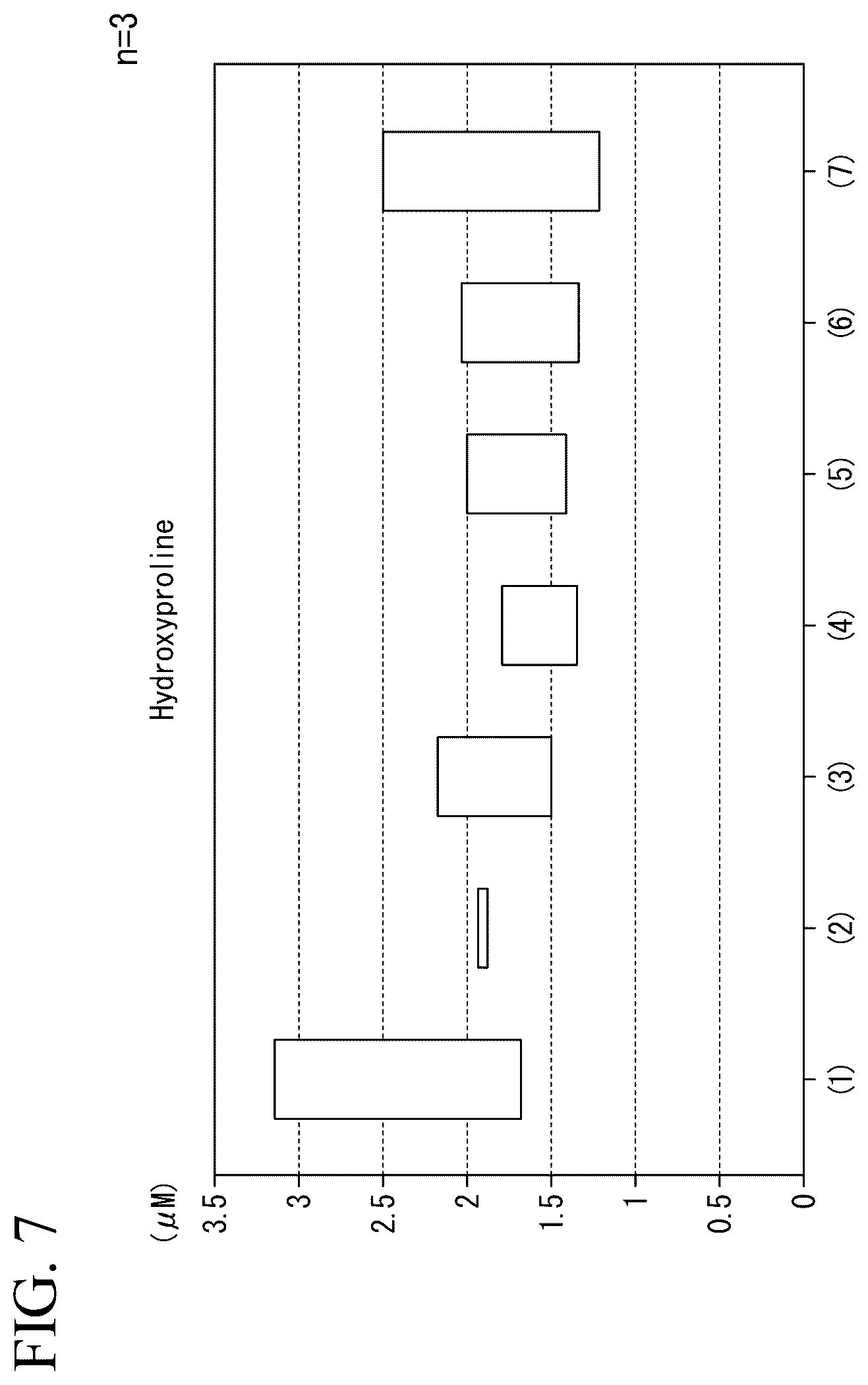 Patent US12350293 Figure 7 – Induction method for macrophage, anti-inflammatory macrophage-inducing agent, and pharmaceutical composition