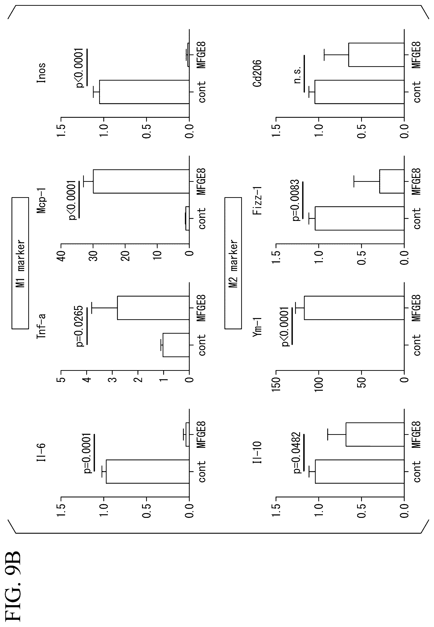 Patent US12350293 Figure 10 – Induction method for macrophage, anti-inflammatory macrophage-inducing agent, and pharmaceutical composition