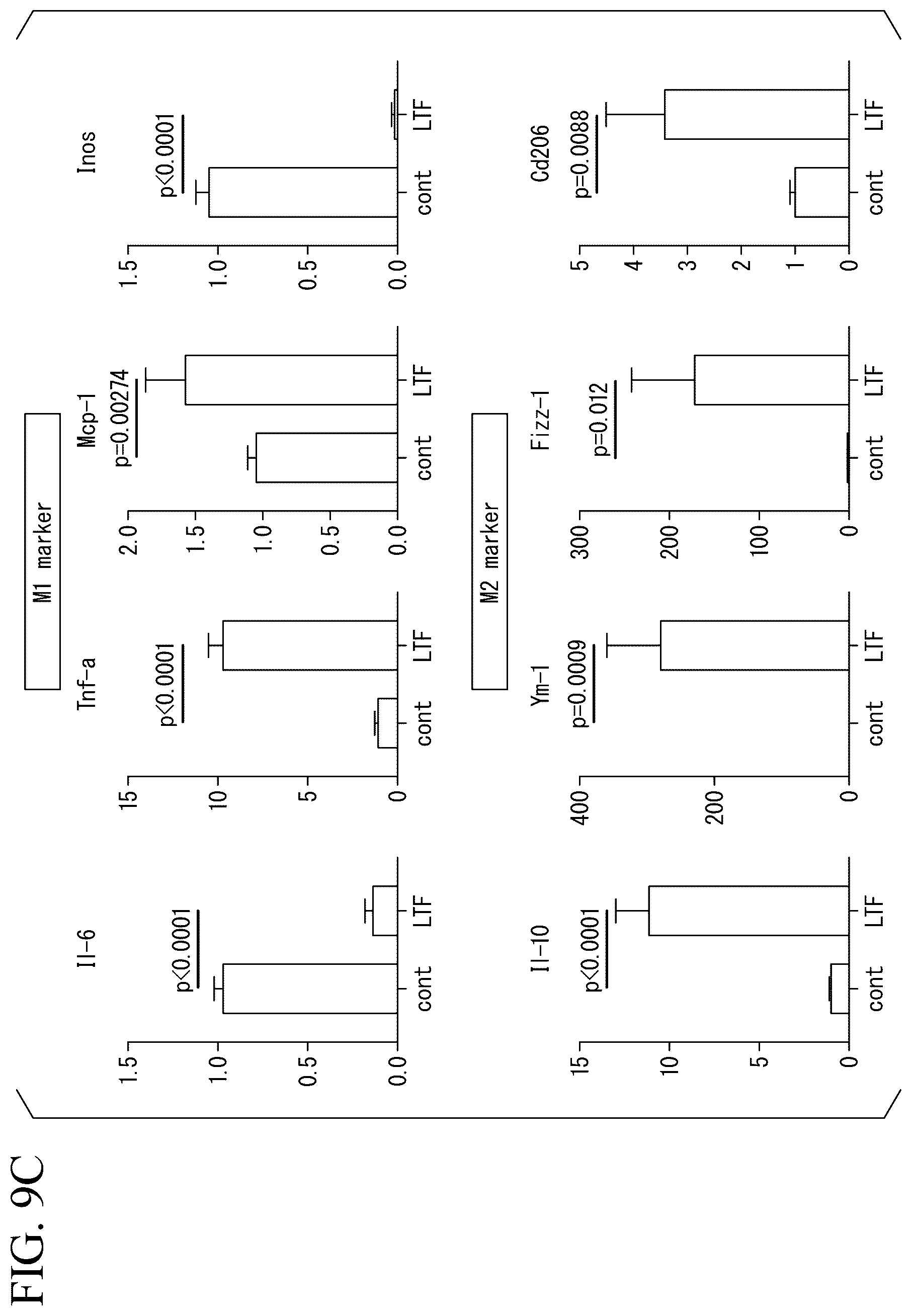 Patent US12350293 Figure 11 – Induction method for macrophage, anti-inflammatory macrophage-inducing agent, and pharmaceutical composition
