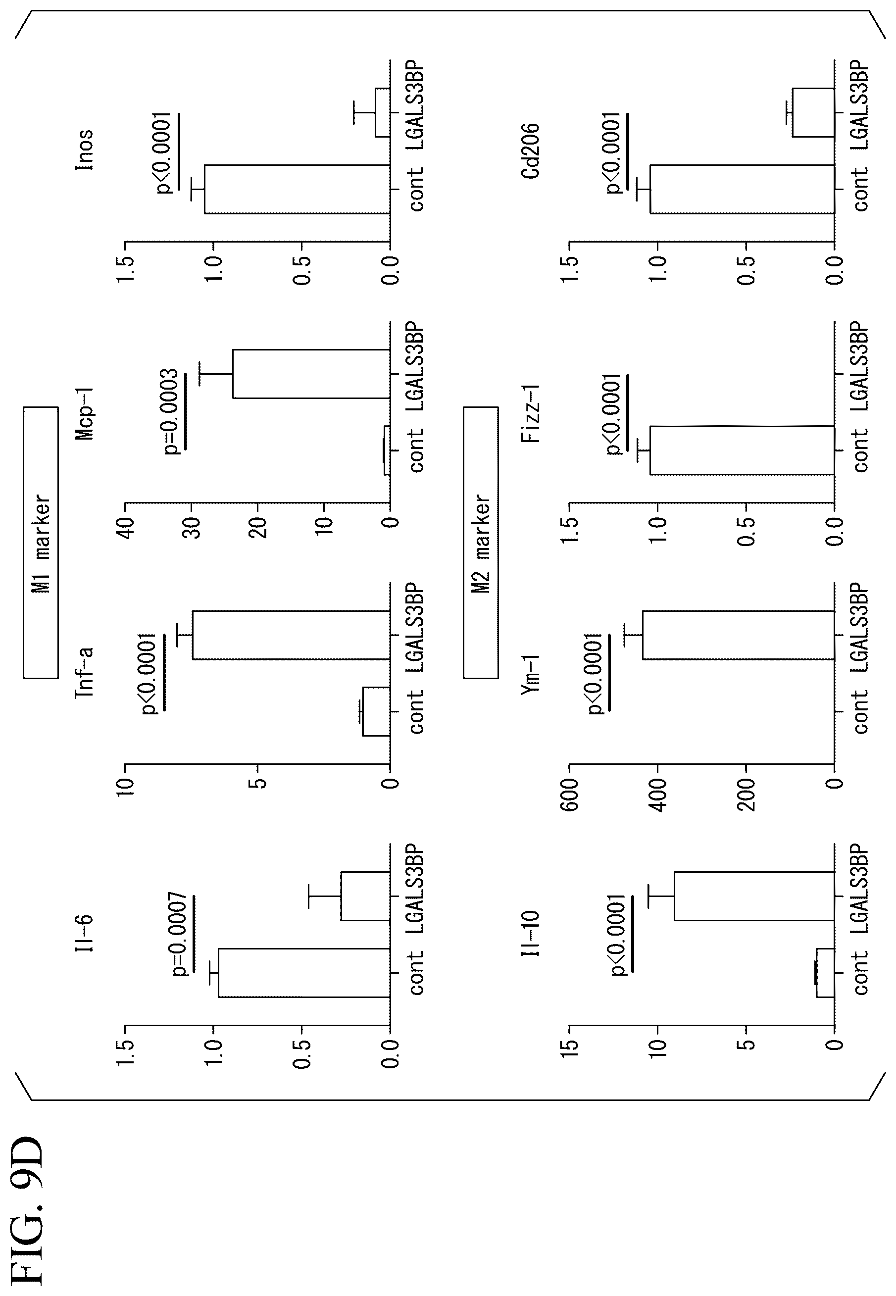 Patent US12350293 Figure 12 – Induction method for macrophage, anti-inflammatory macrophage-inducing agent, and pharmaceutical composition