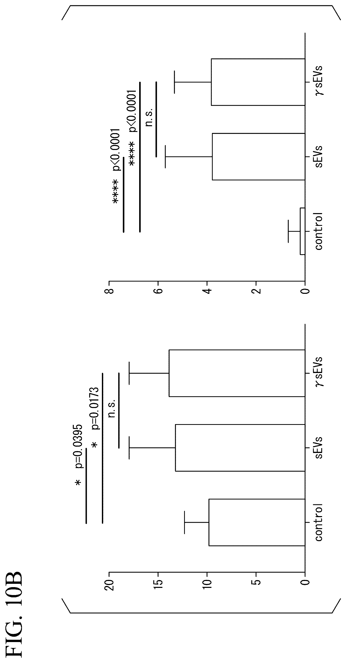 Patent US12350293 Figure 15 – Induction method for macrophage, anti-inflammatory macrophage-inducing agent, and pharmaceutical composition