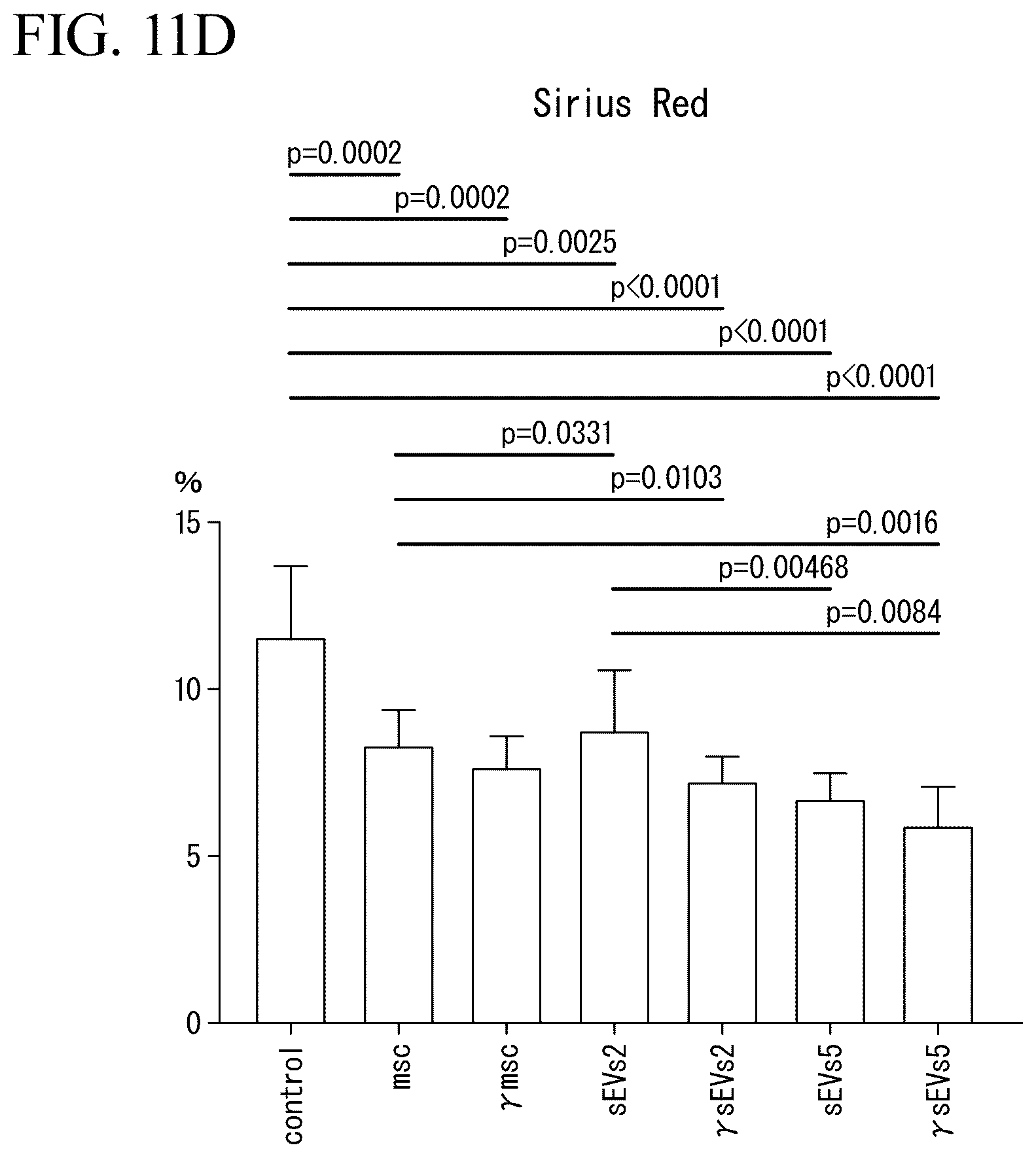 Patent US12350293 Figure 19 – Induction method for macrophage, anti-inflammatory macrophage-inducing agent, and pharmaceutical composition
