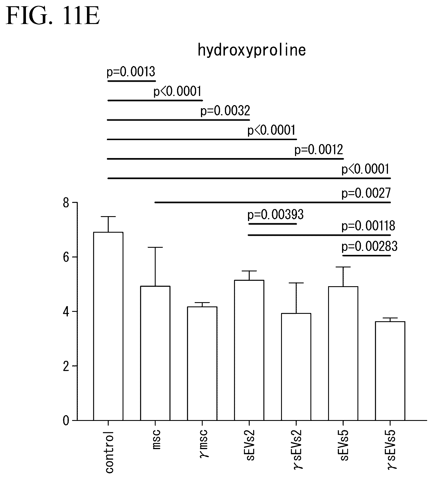 Patent US12350293 Figure 20 – Induction method for macrophage, anti-inflammatory macrophage-inducing agent, and pharmaceutical composition