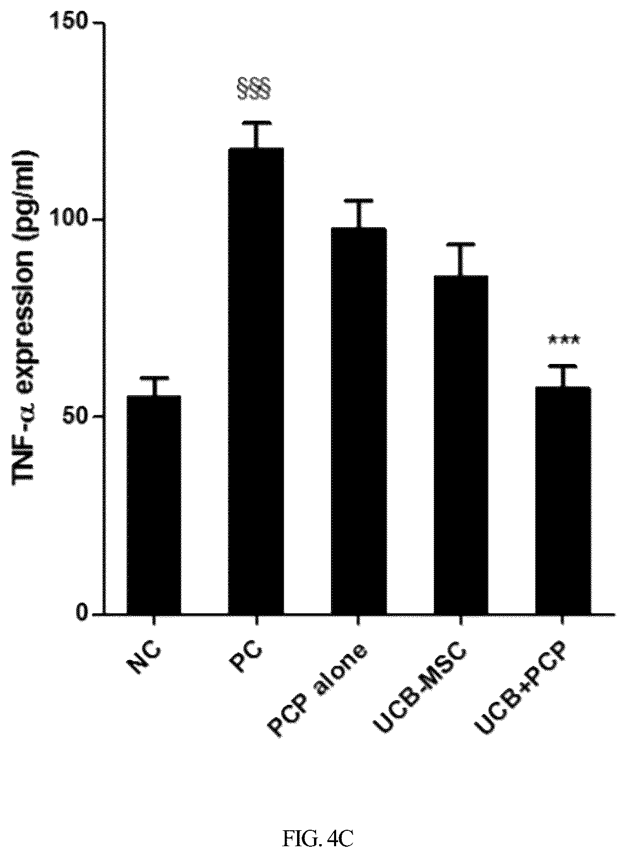 Patent US12350295 Figure 12 – Complex for promoting cartilage differentiation comprising cartilage cell-free crush and stem cell and use thereof