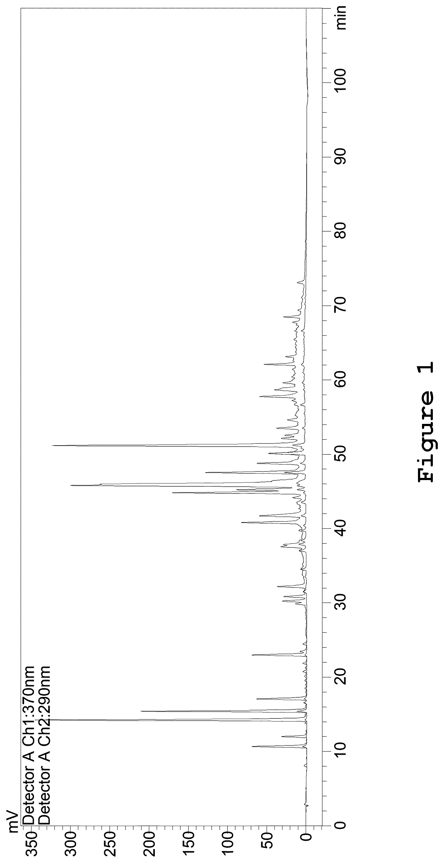 Patent US12350296 Figure 1 – Liquid propolis extract, its formulation and use thereof