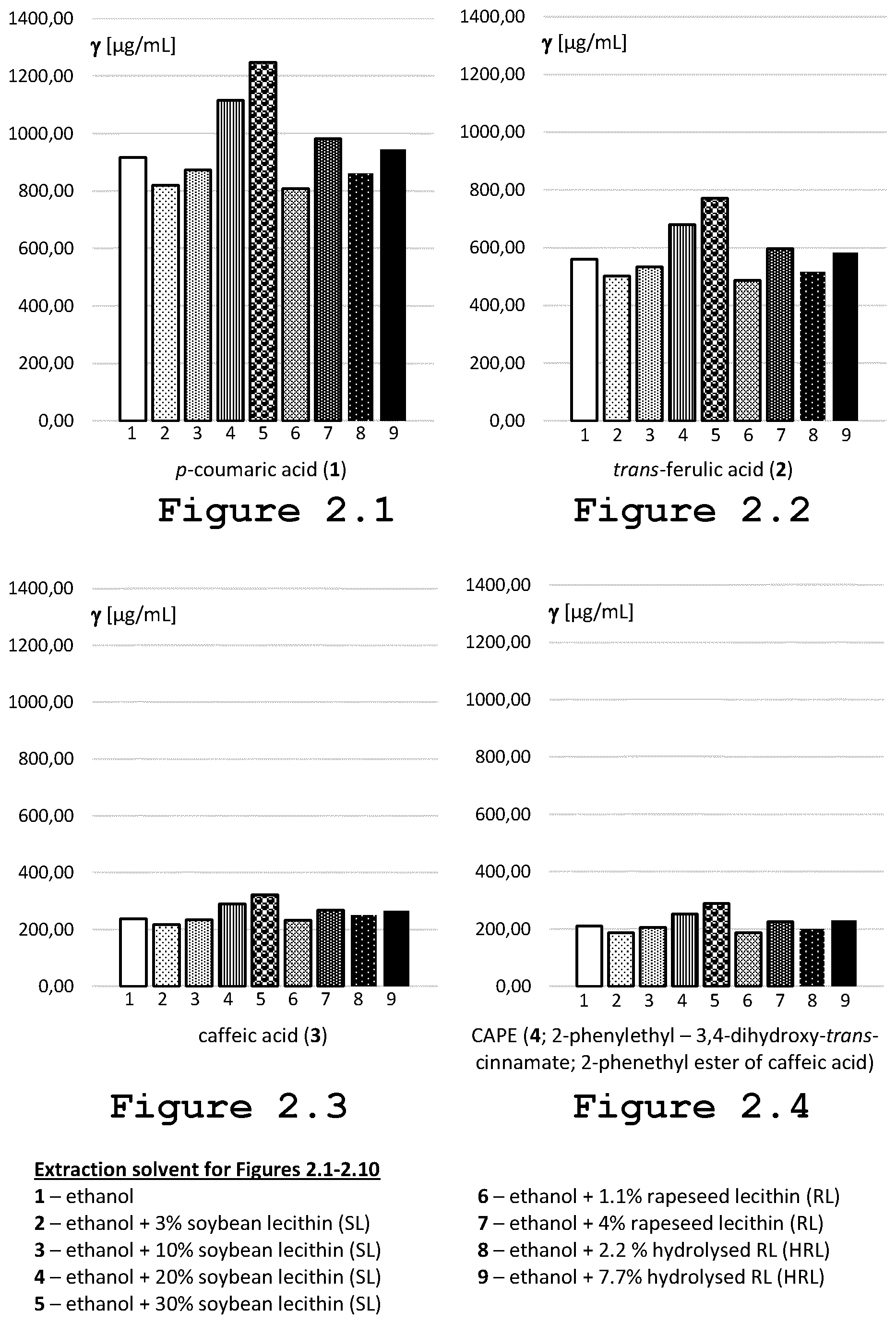 Patent US12350296 Figure 2 – Liquid propolis extract, its formulation and use thereof