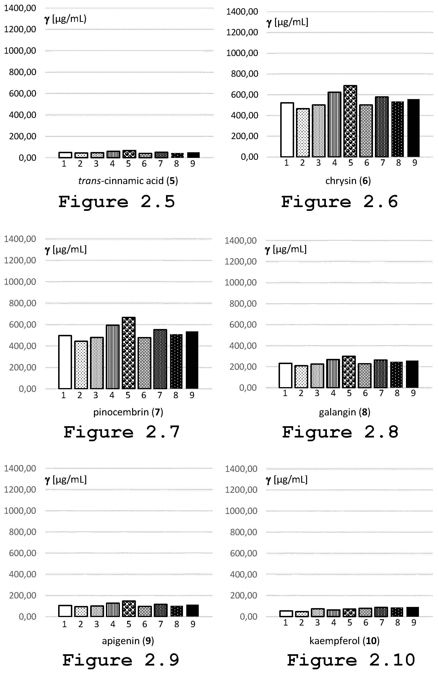 Patent US12350296 Figure 3 – Liquid propolis extract, its formulation and use thereof