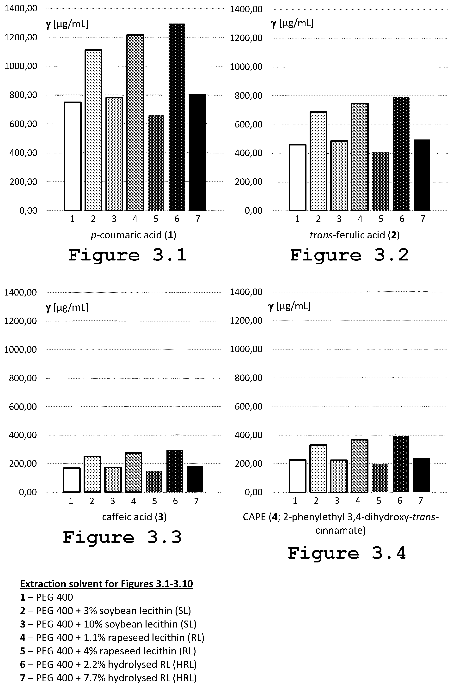 Patent US12350296 Figure 4 – Liquid propolis extract, its formulation and use thereof