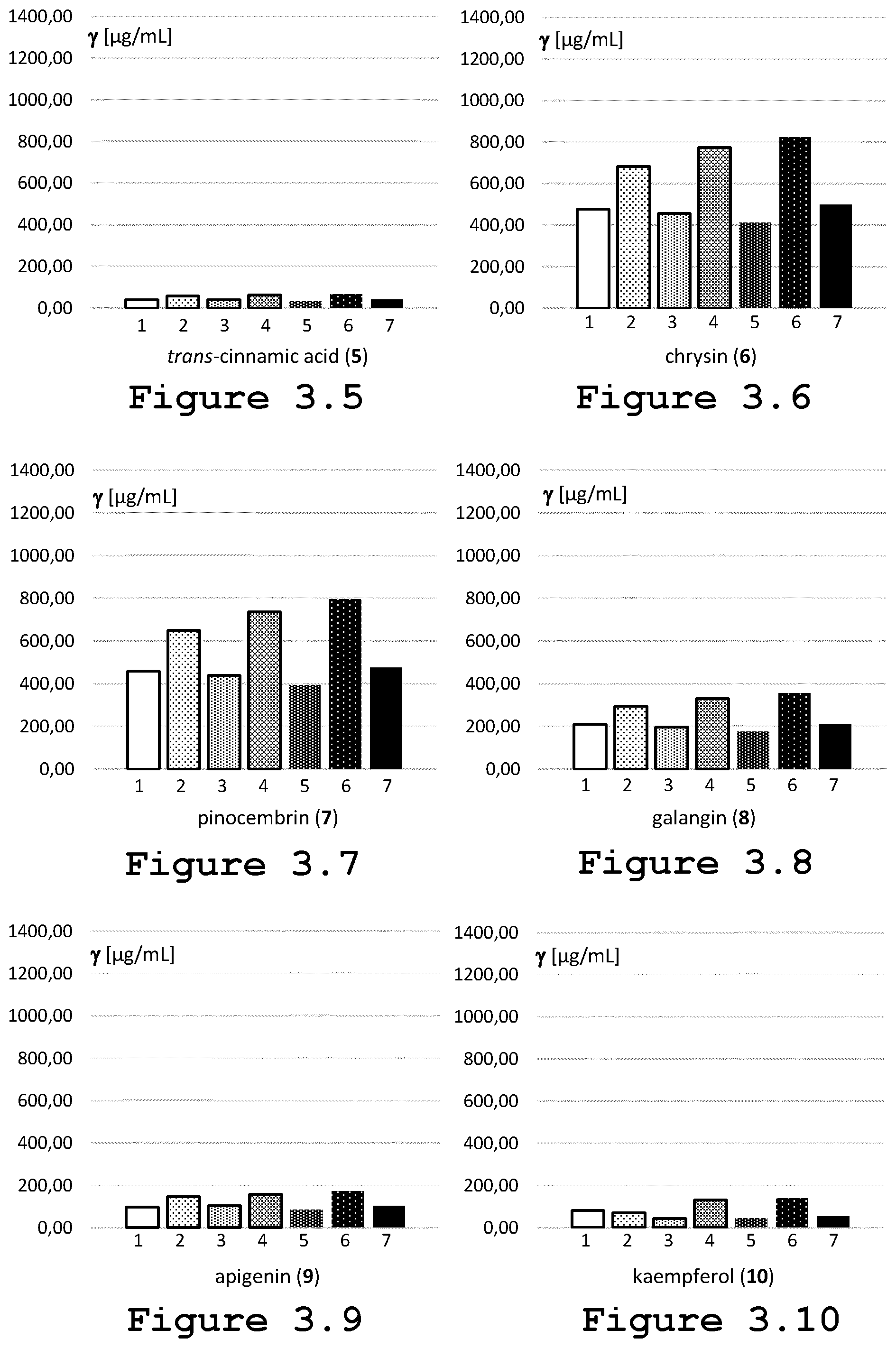 Patent US12350296 Figure 5 – Liquid propolis extract, its formulation and use thereof