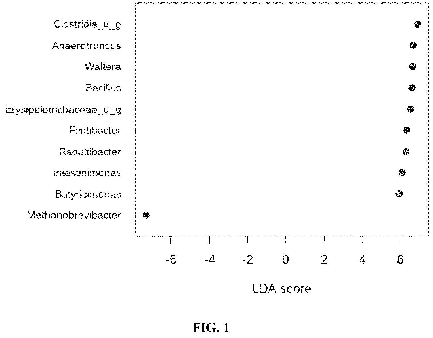 Patent US12350299 Figure 1 – Bacillus velezensis compositions and methods of use thereof