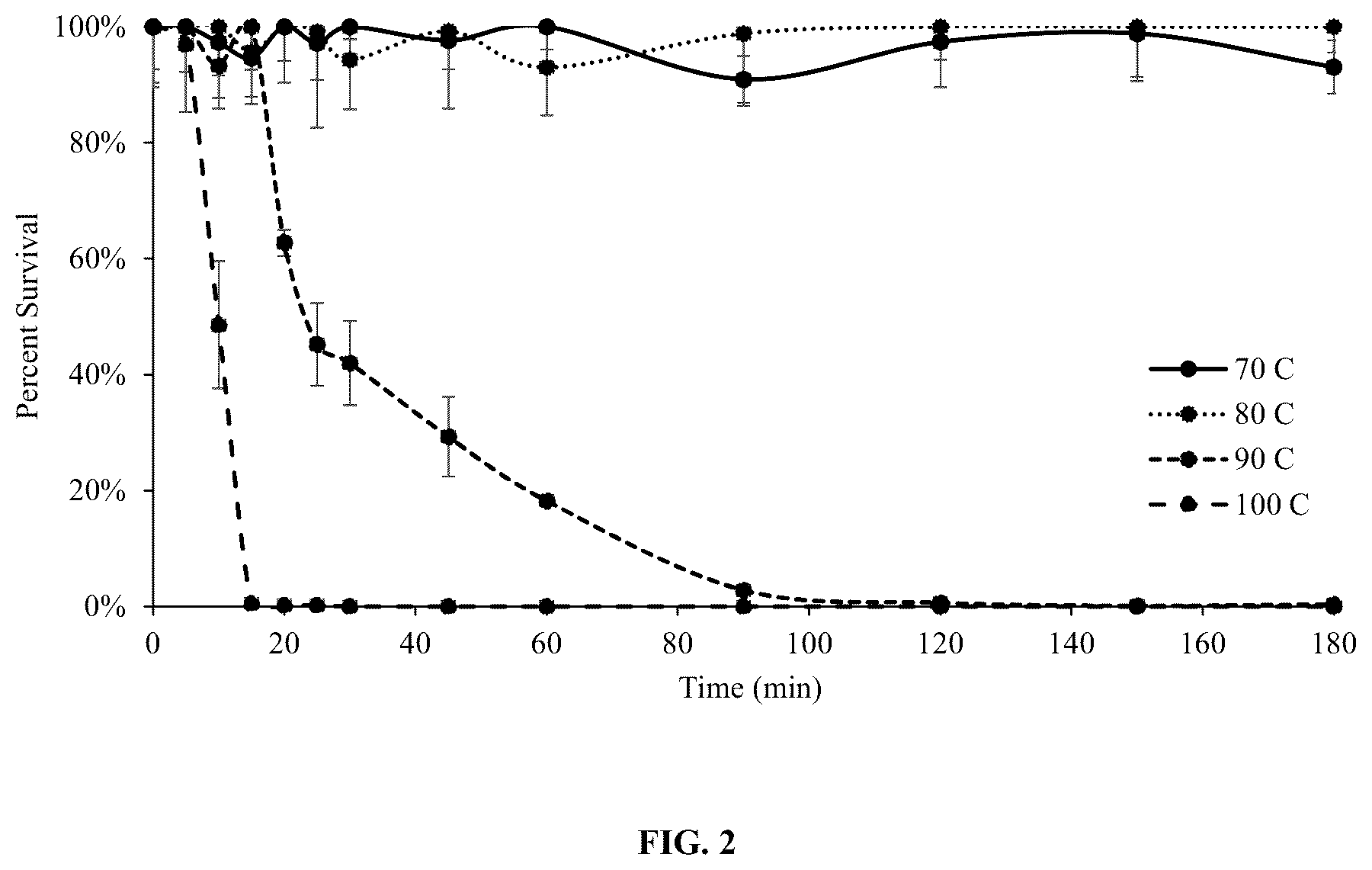 Patent US12350299 Figure 2 – Bacillus velezensis compositions and methods of use thereof