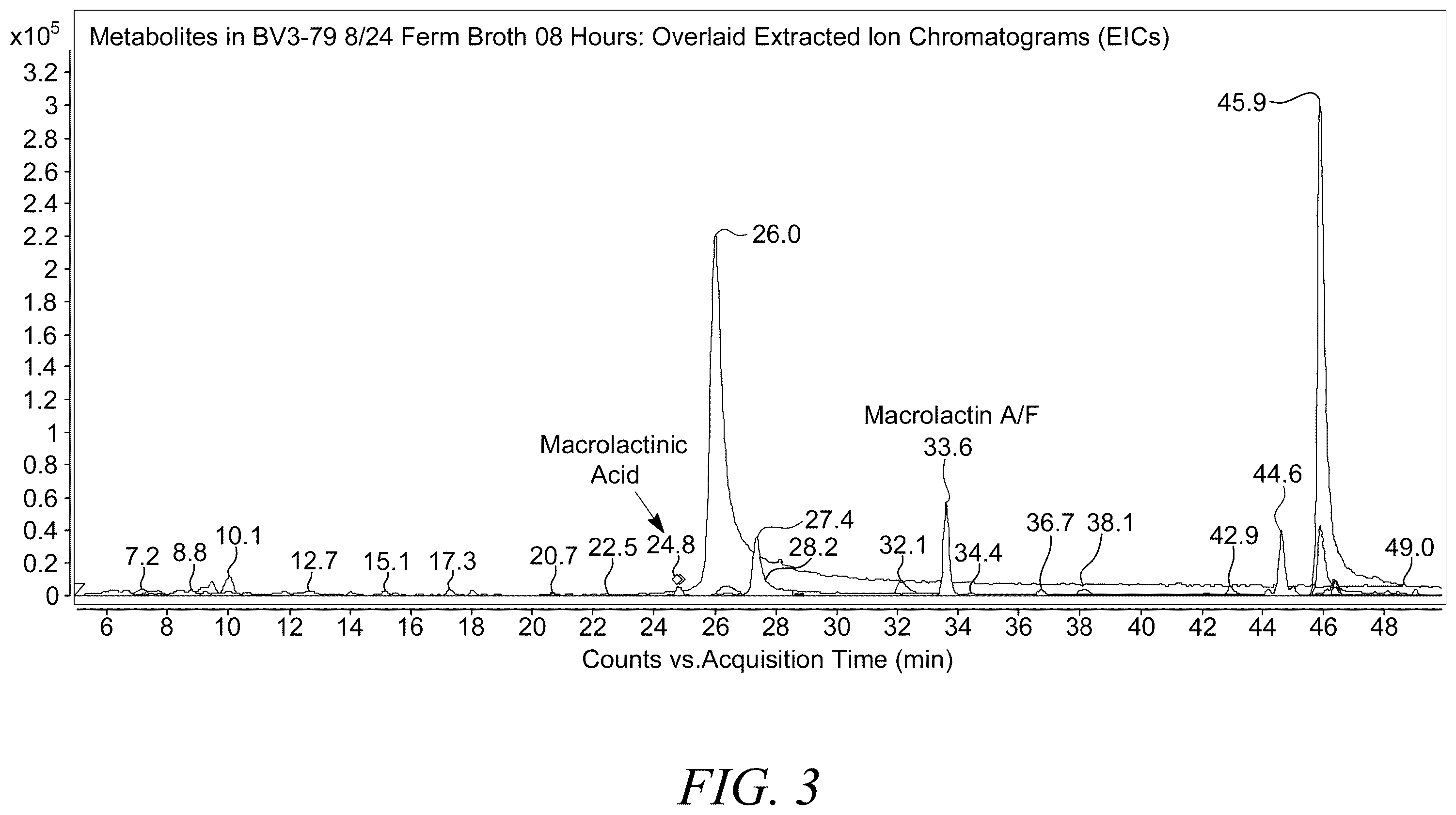 Patent US12350299 Figure 3 – Bacillus velezensis compositions and methods of use thereof