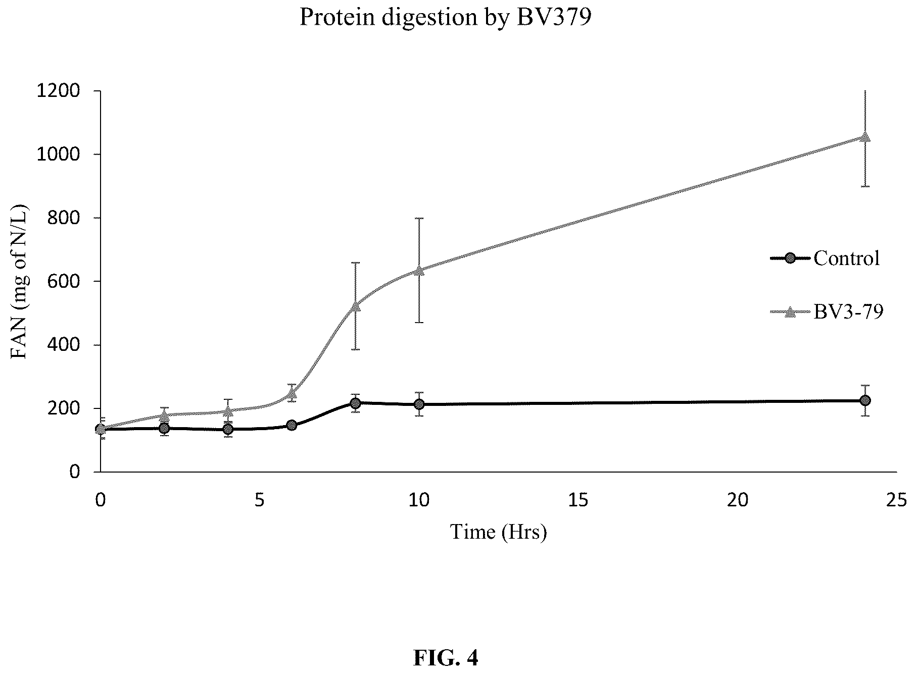 Patent US12350299 Figure 4 – Bacillus velezensis compositions and methods of use thereof
