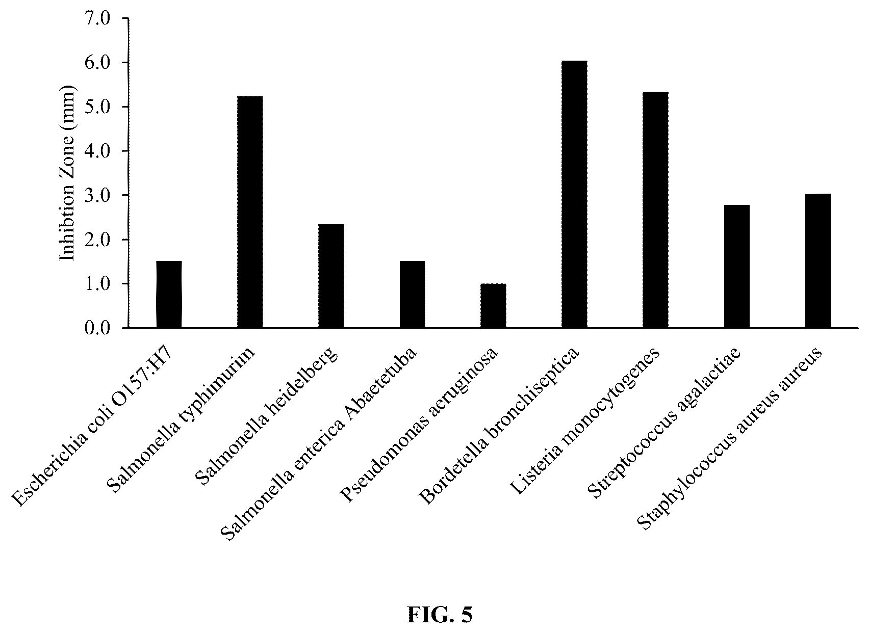 Patent US12350299 Figure 5 – Bacillus velezensis compositions and methods of use thereof