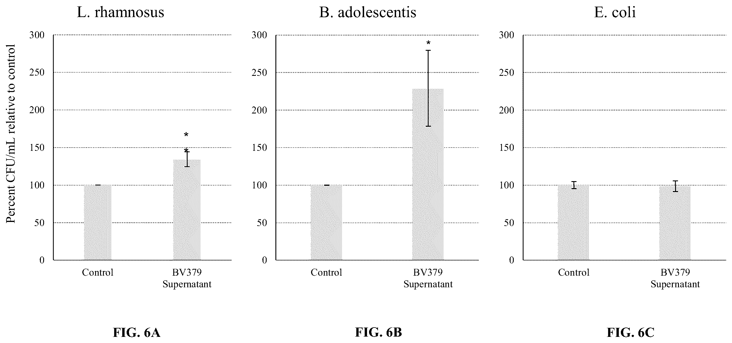 Patent US12350299 Figure 6 – Bacillus velezensis compositions and methods of use thereof