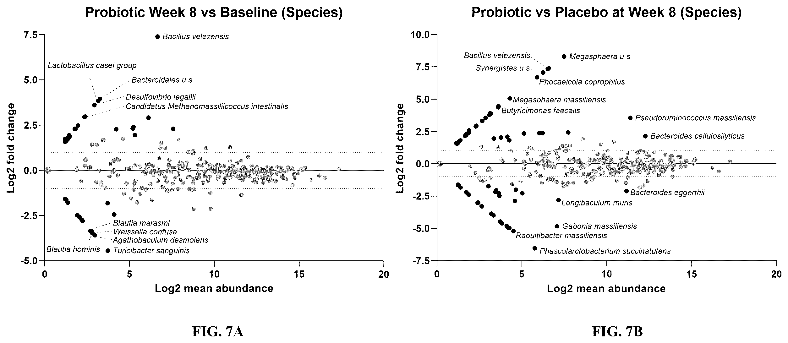 Patent US12350299 Figure 7 – Bacillus velezensis compositions and methods of use thereof