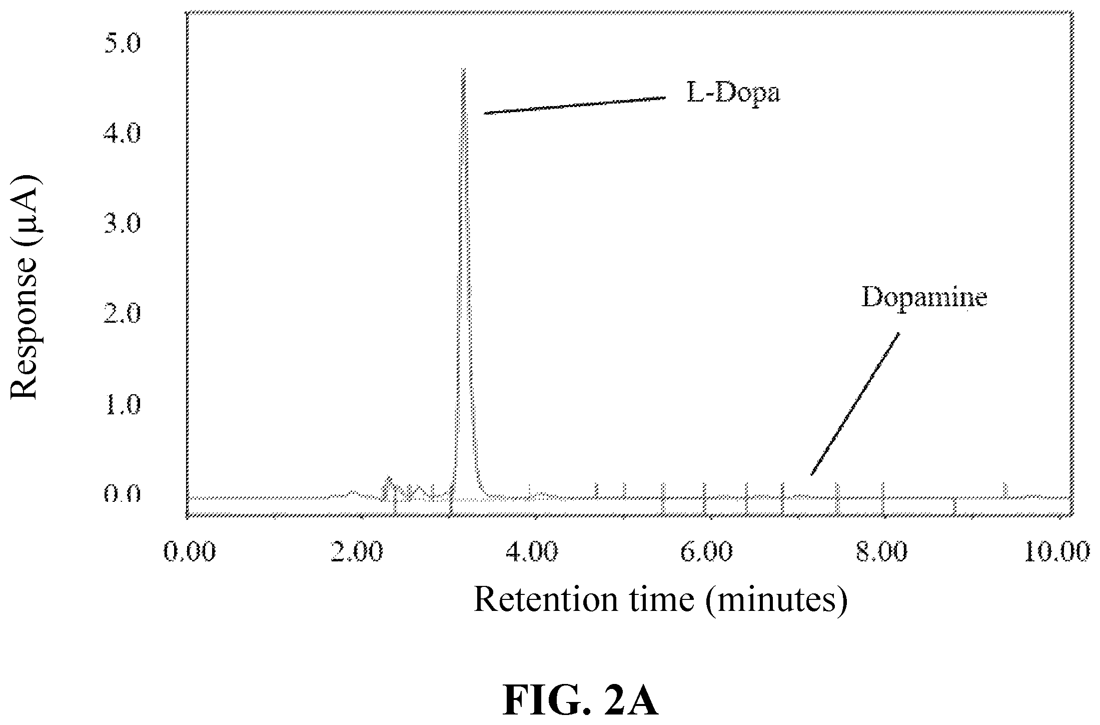 Patent US12350300 Figure 2 – Use of dopamine producing products to increase vaccine efficacy