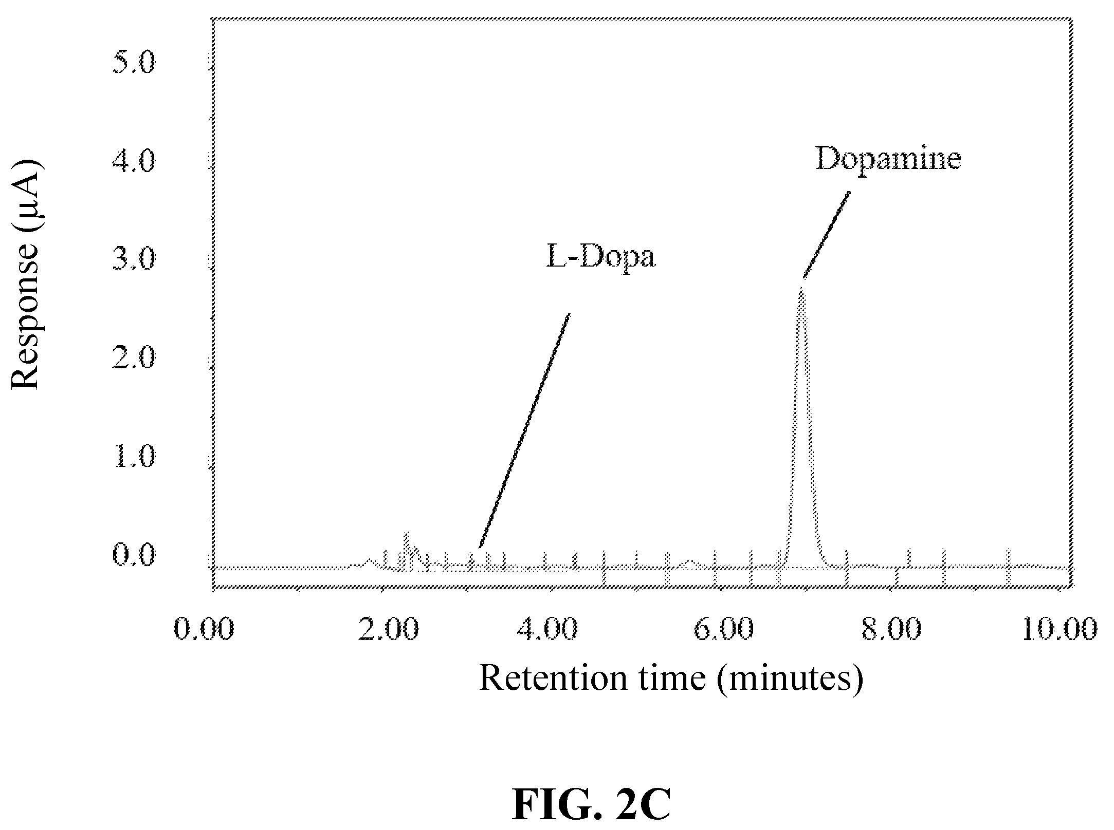 Patent US12350300 Figure 4 – Use of dopamine producing products to increase vaccine efficacy