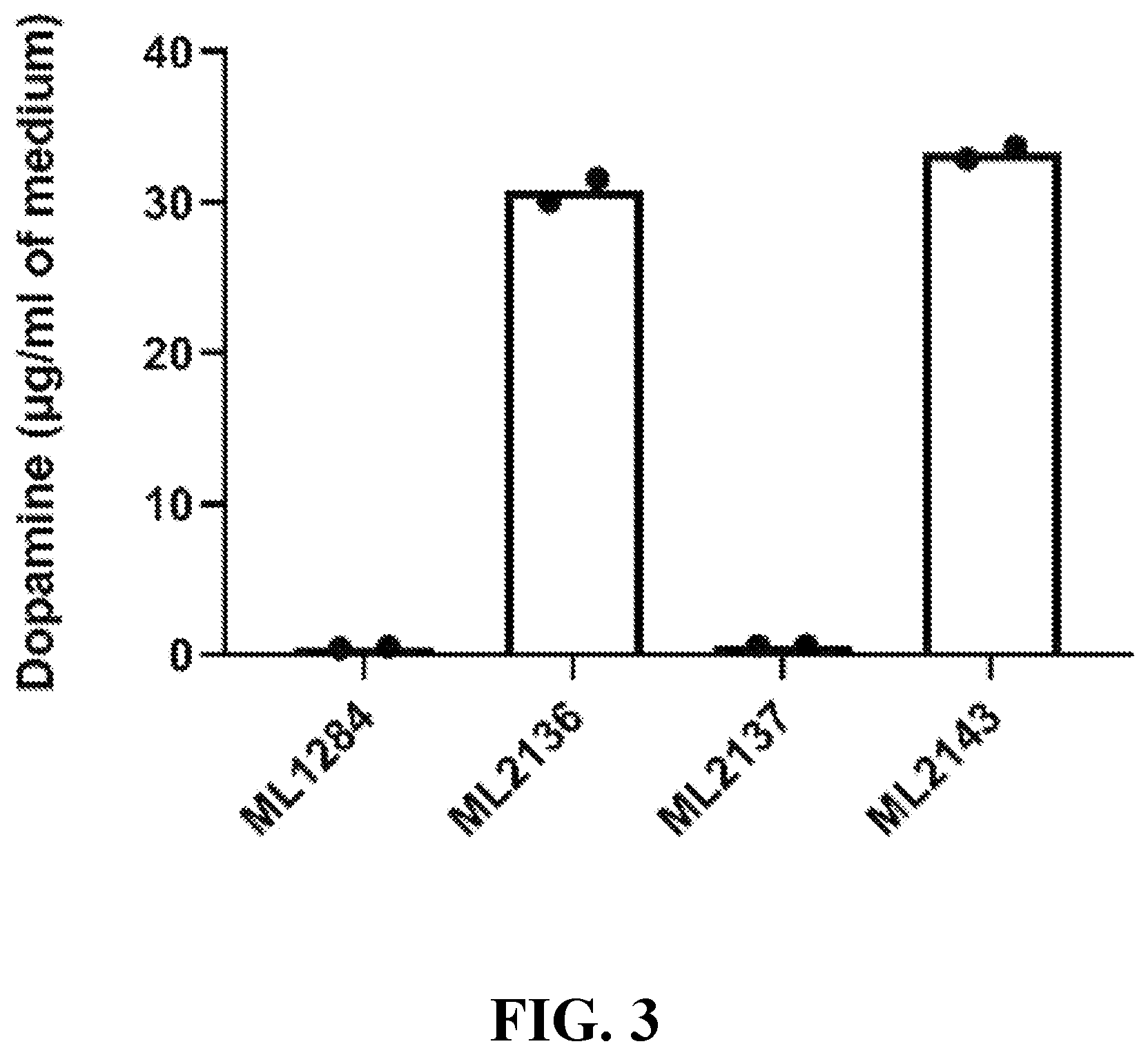 Patent US12350300 Figure 5 – Use of dopamine producing products to increase vaccine efficacy