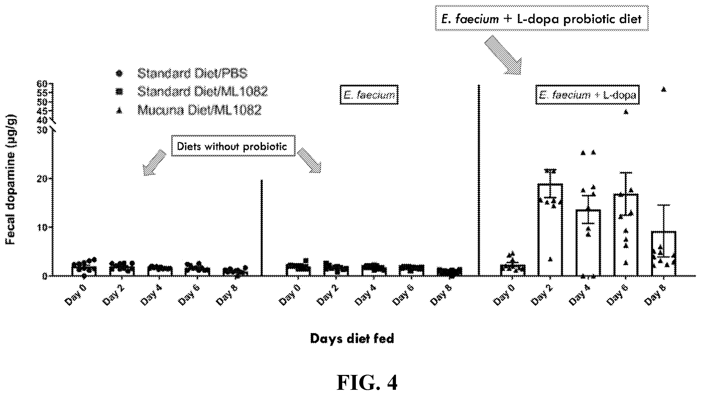 Patent US12350300 Figure 6 – Use of dopamine producing products to increase vaccine efficacy