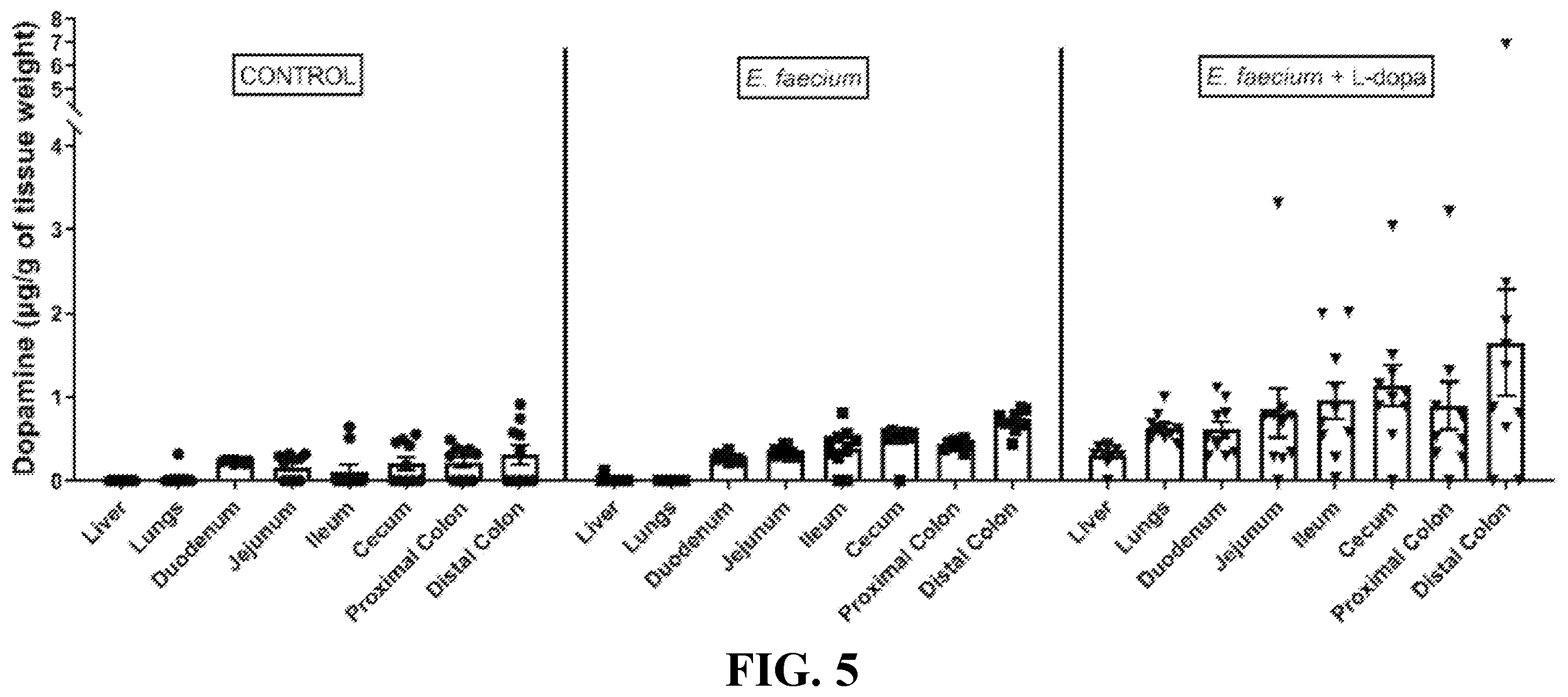 Patent US12350300 Figure 7 – Use of dopamine producing products to increase vaccine efficacy