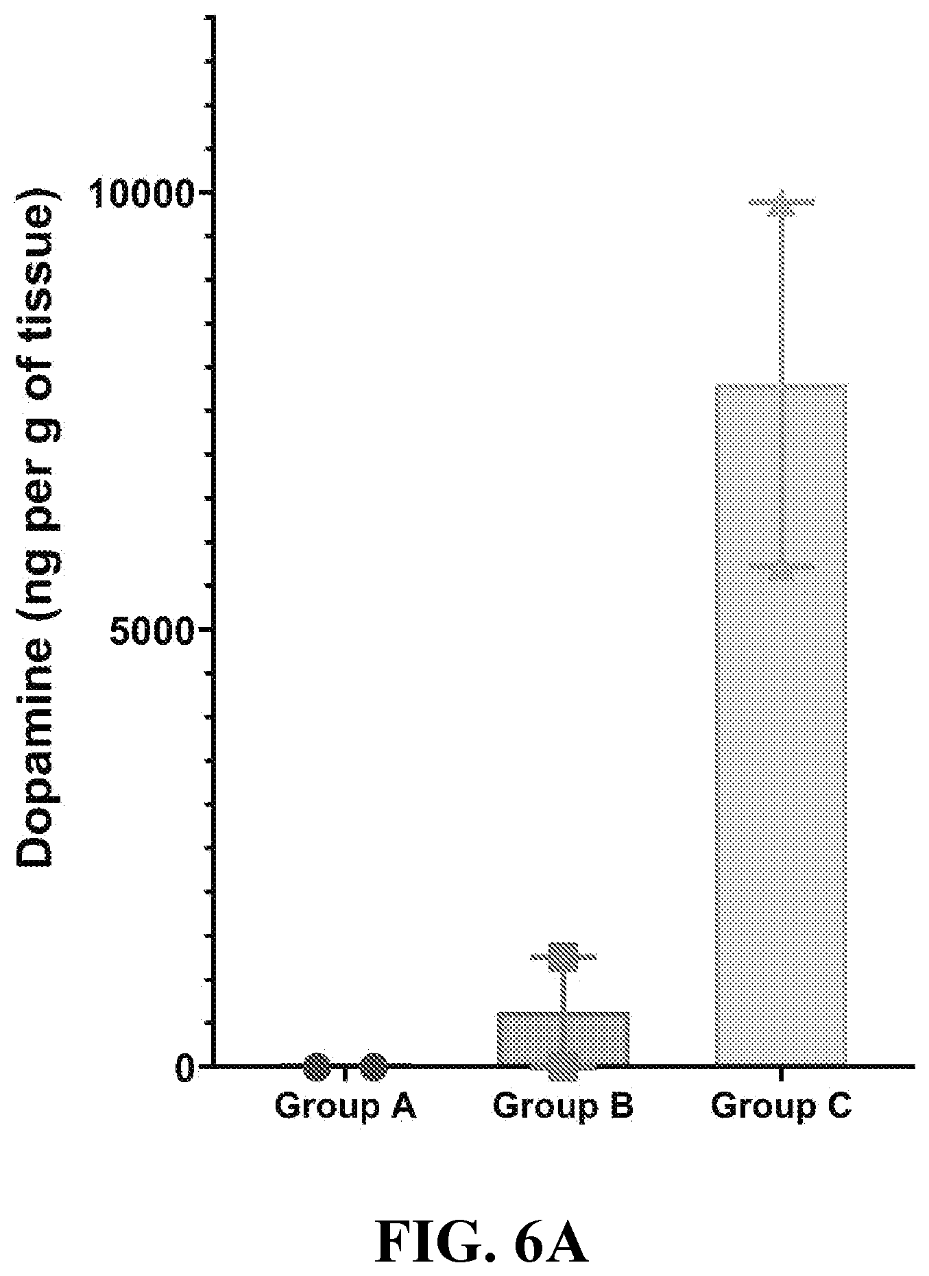 Patent US12350300 Figure 8 – Use of dopamine producing products to increase vaccine efficacy