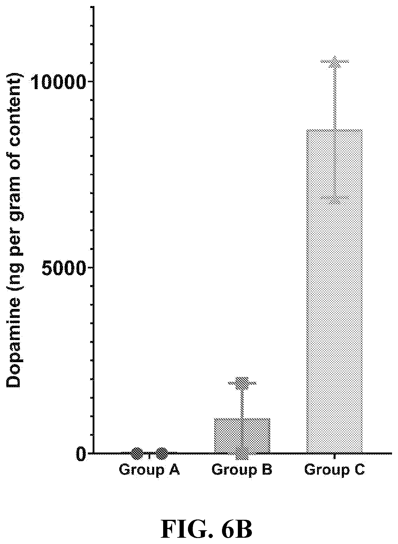 Patent US12350300 Figure 9 – Use of dopamine producing products to increase vaccine efficacy