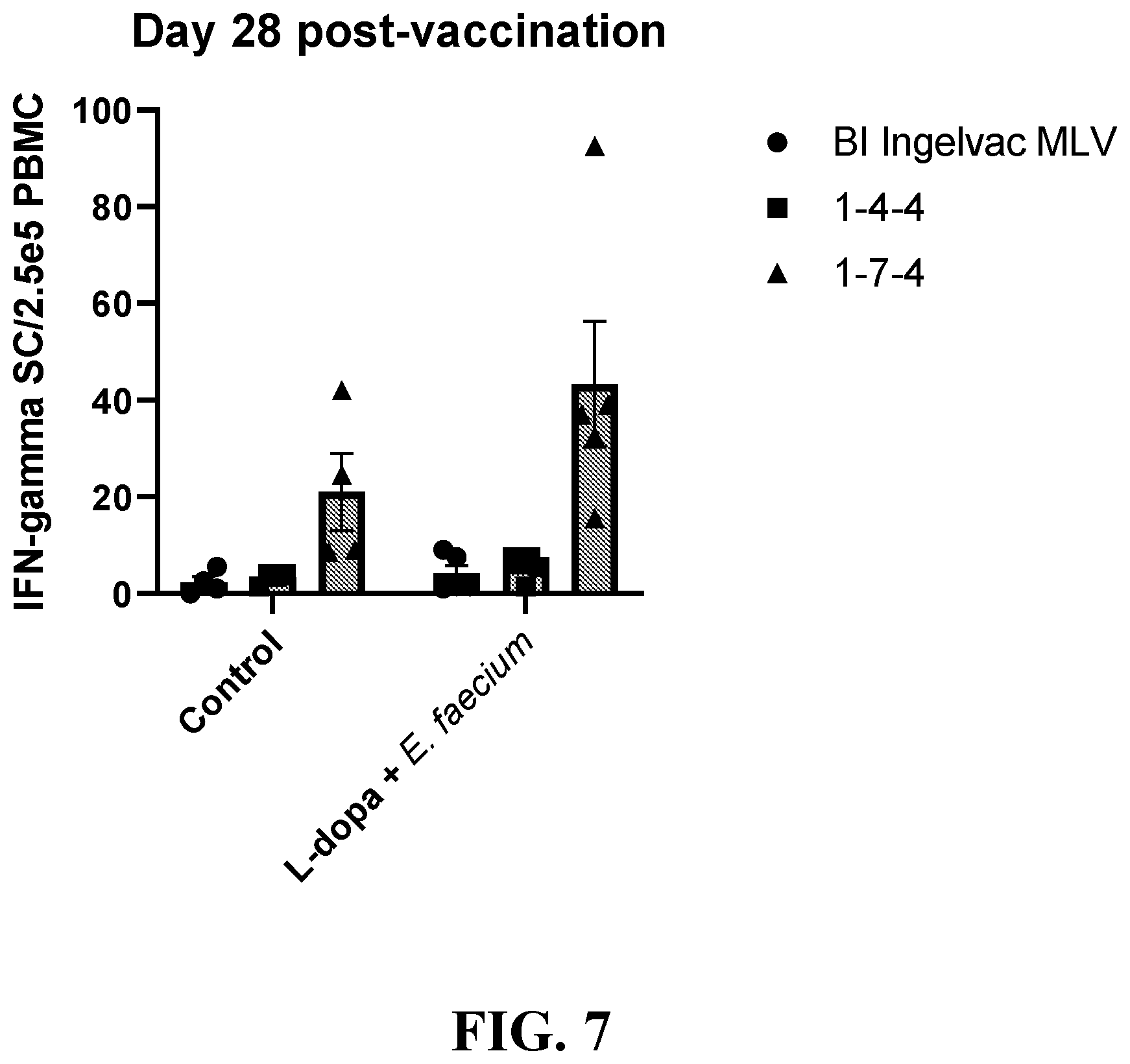 Patent US12350300 Figure 10 – Use of dopamine producing products to increase vaccine efficacy