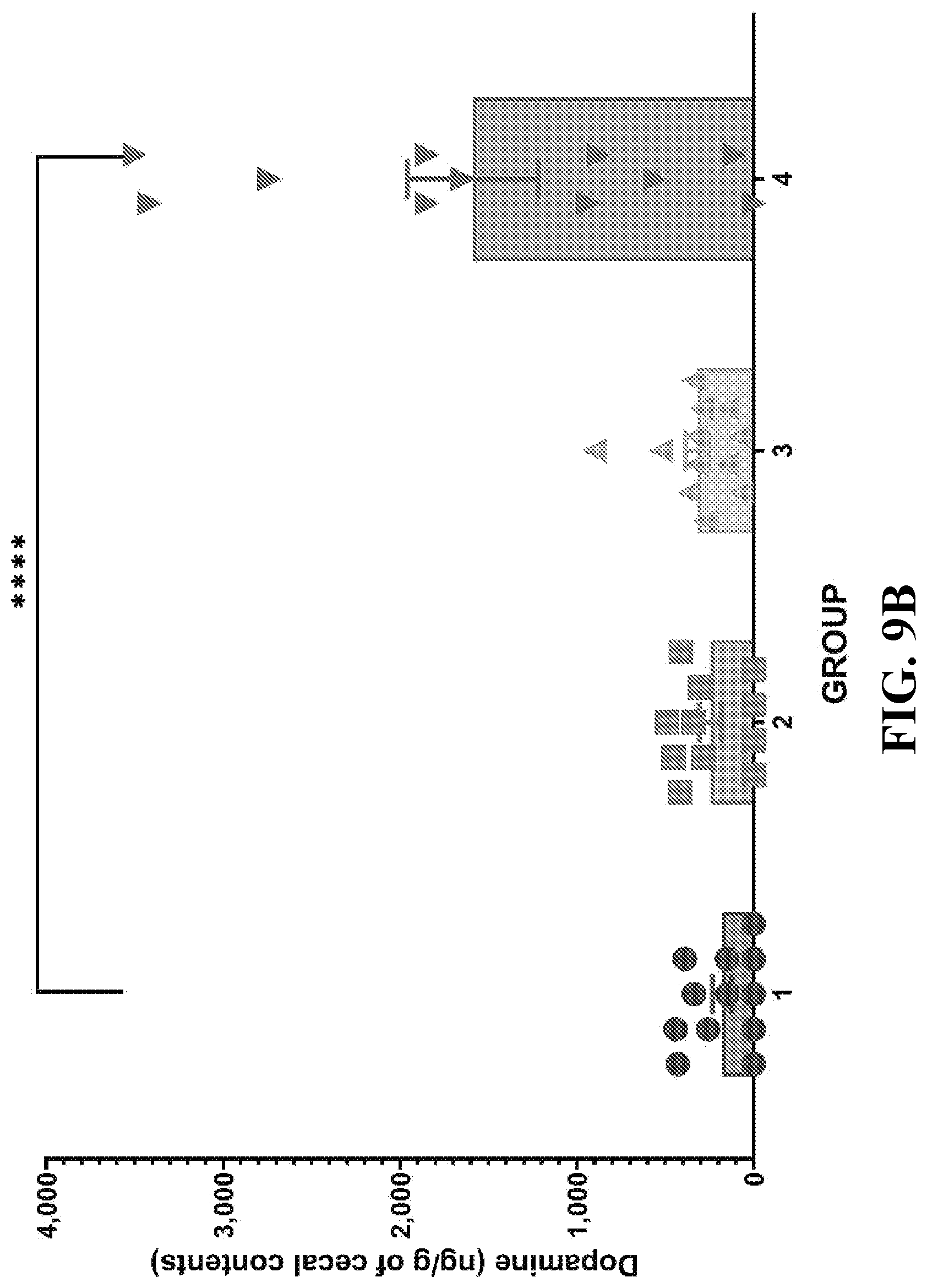 Patent US12350300 Figure 13 – Use of dopamine producing products to increase vaccine efficacy