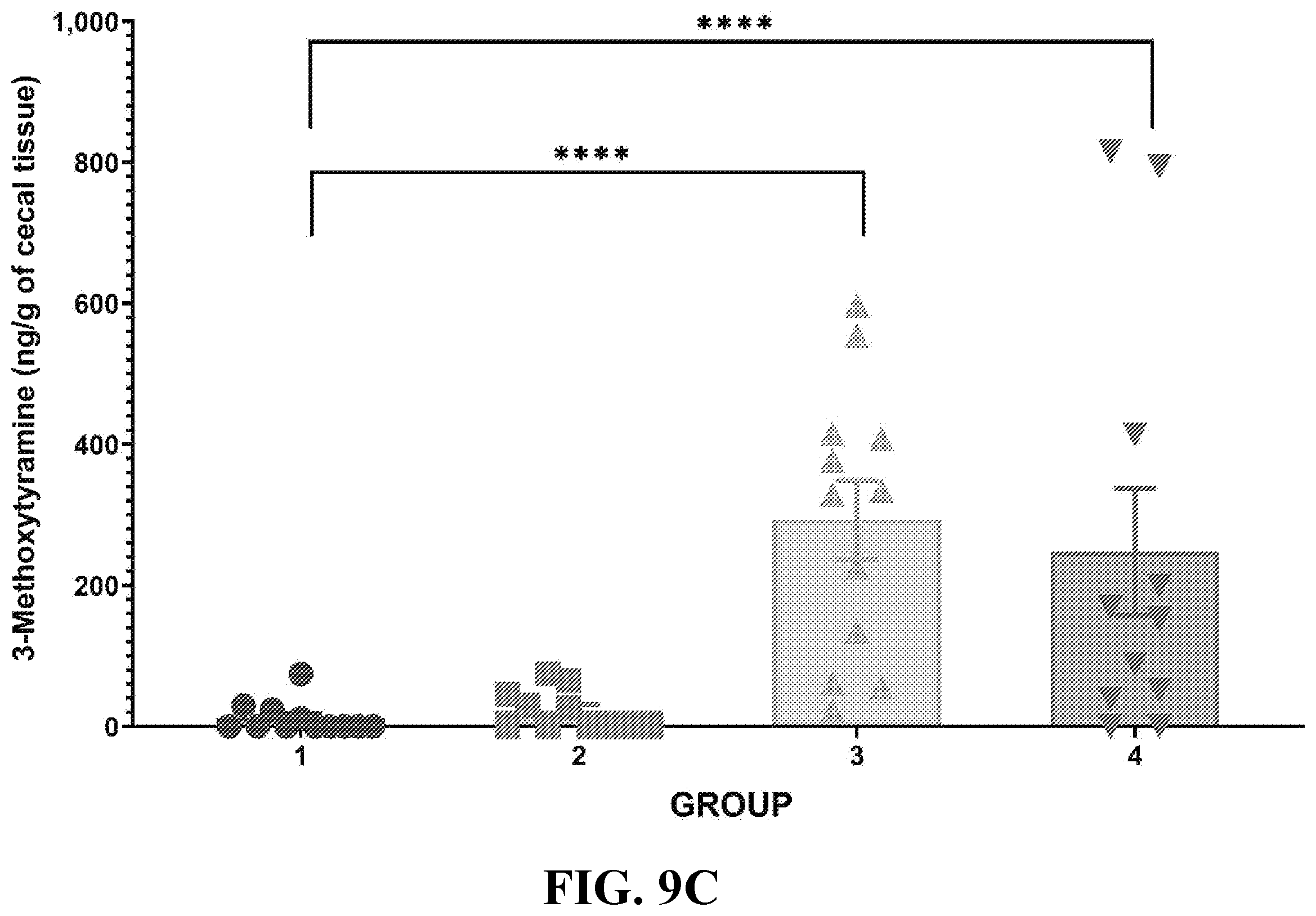 Patent US12350300 Figure 14 – Use of dopamine producing products to increase vaccine efficacy