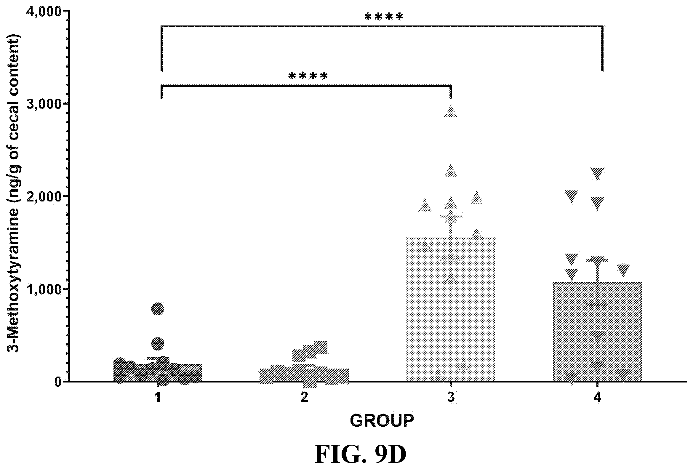 Patent US12350300 Figure 15 – Use of dopamine producing products to increase vaccine efficacy