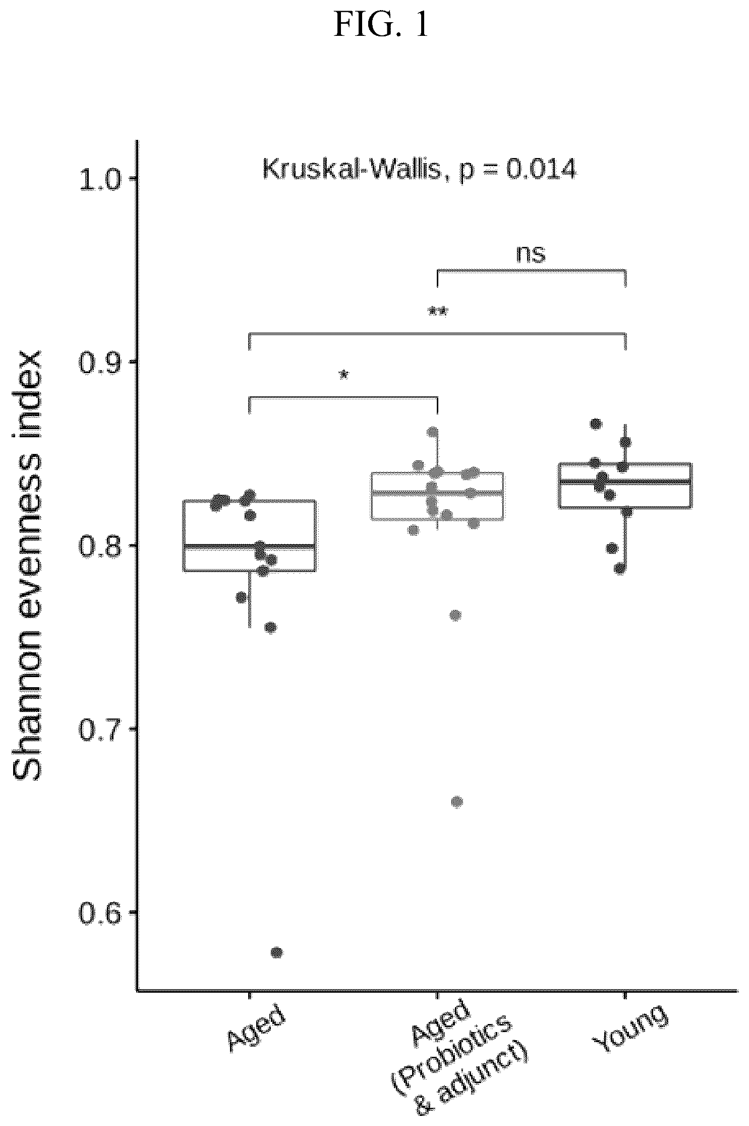 Patent US12350301 Figure 1 – Composition comprising three Lactobacillus sp. strains, and use thereof