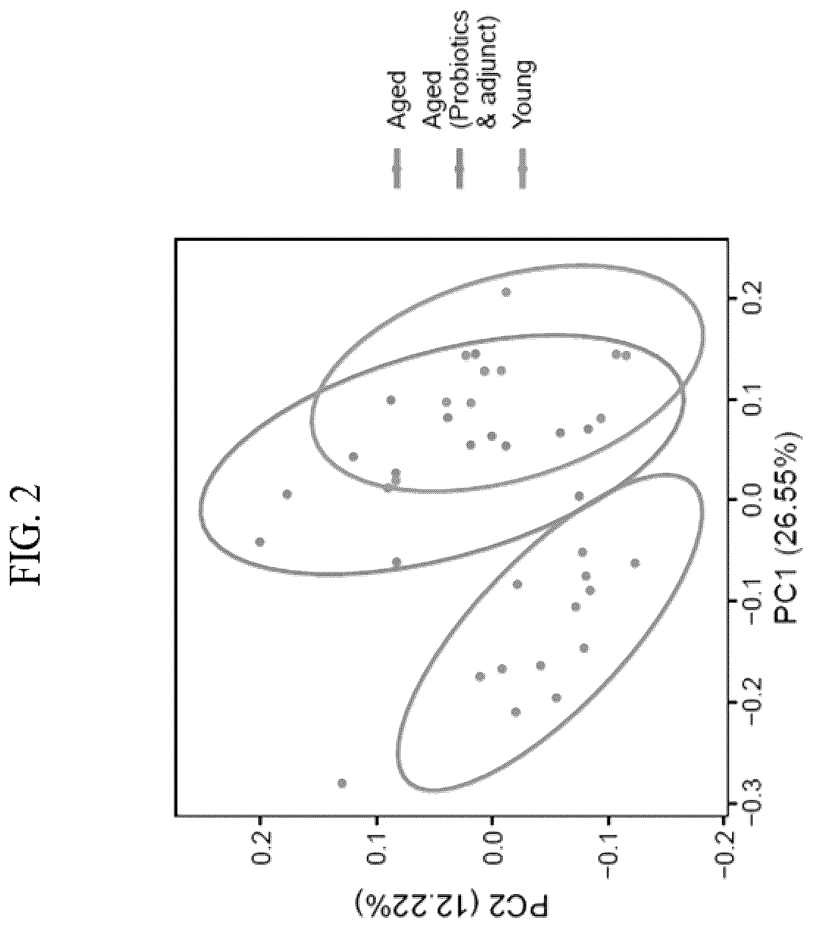 Patent US12350301 Figure 2 – Composition comprising three Lactobacillus sp. strains, and use thereof