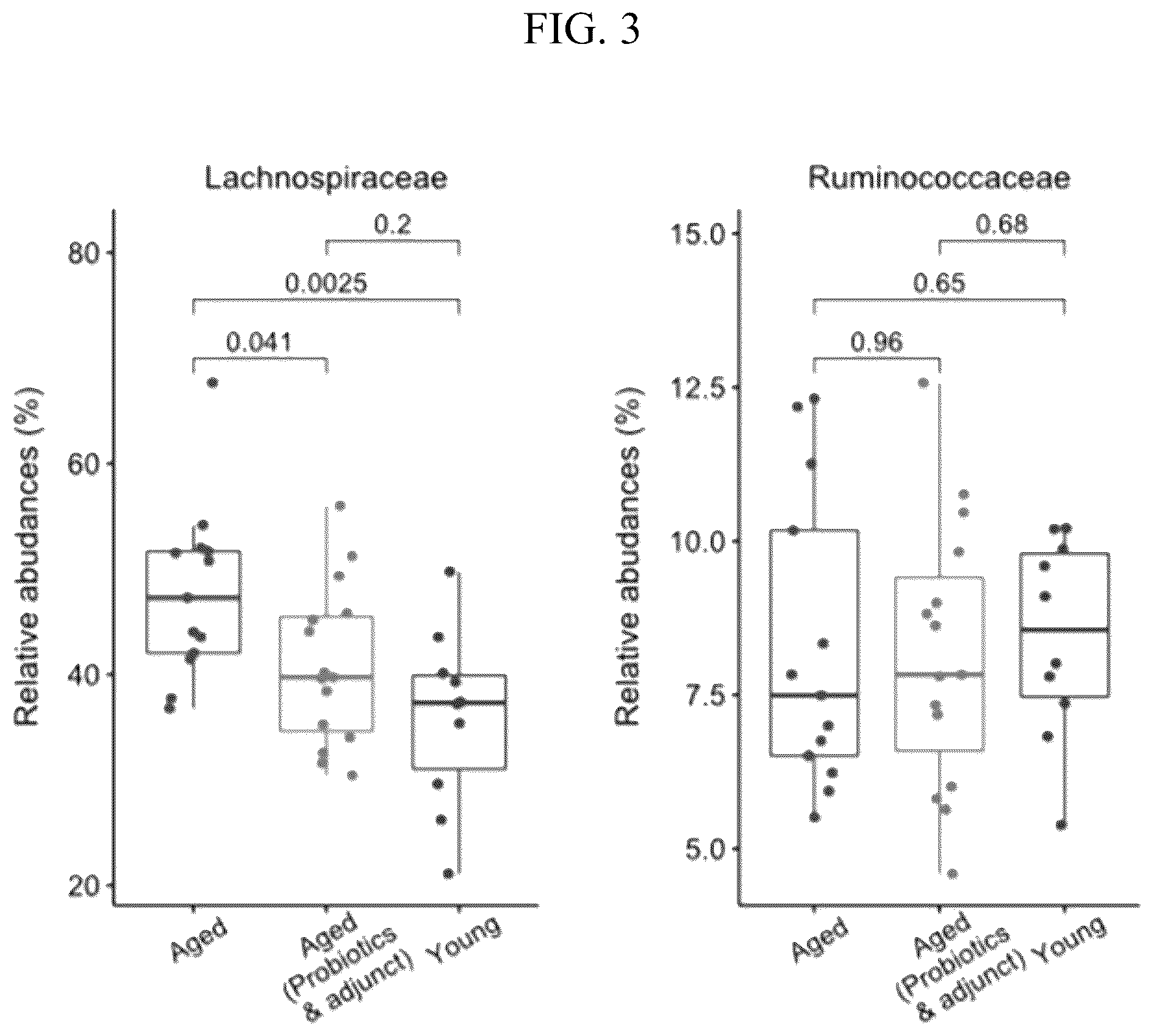 Patent US12350301 Figure 3 – Composition comprising three Lactobacillus sp. strains, and use thereof