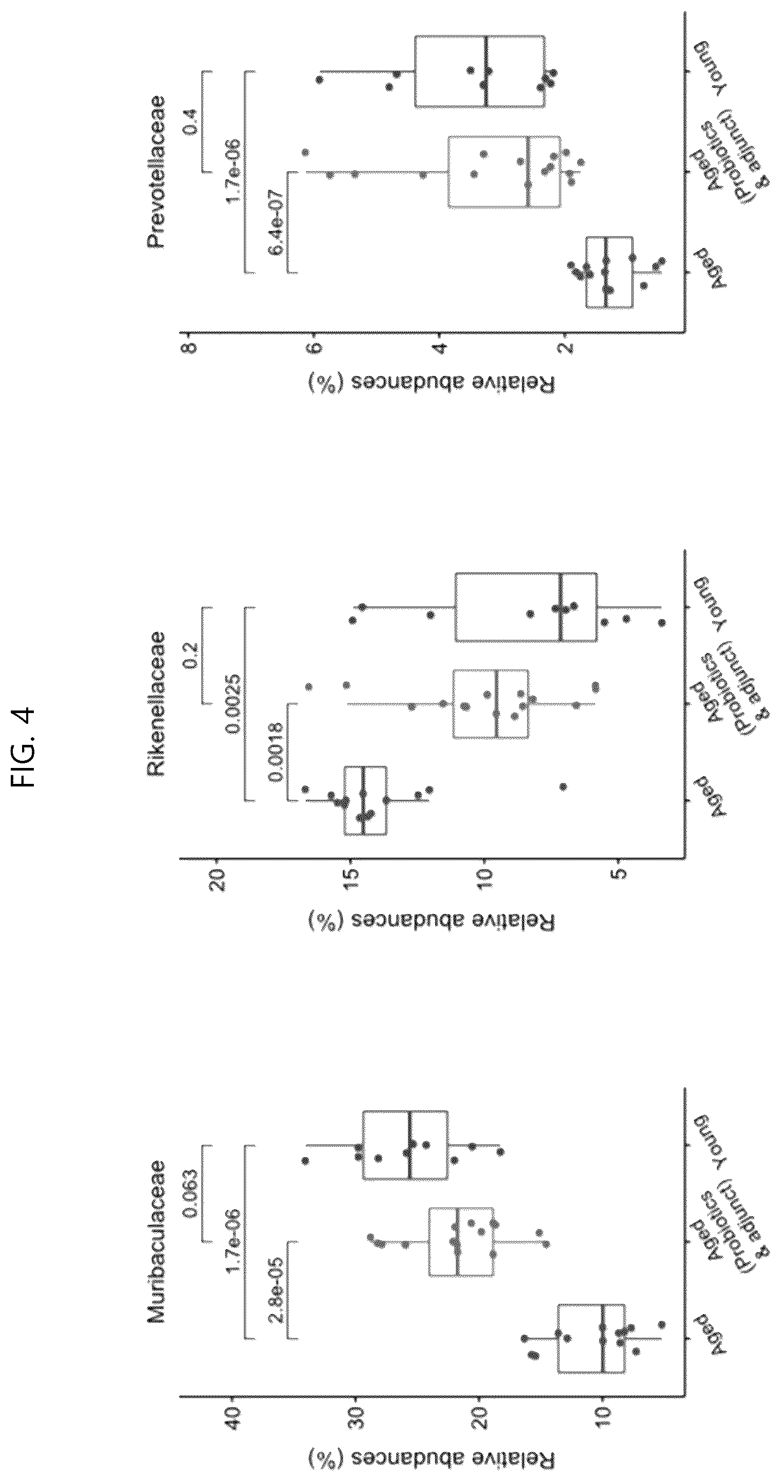 Patent US12350301 Figure 4 – Composition comprising three Lactobacillus sp. strains, and use thereof
