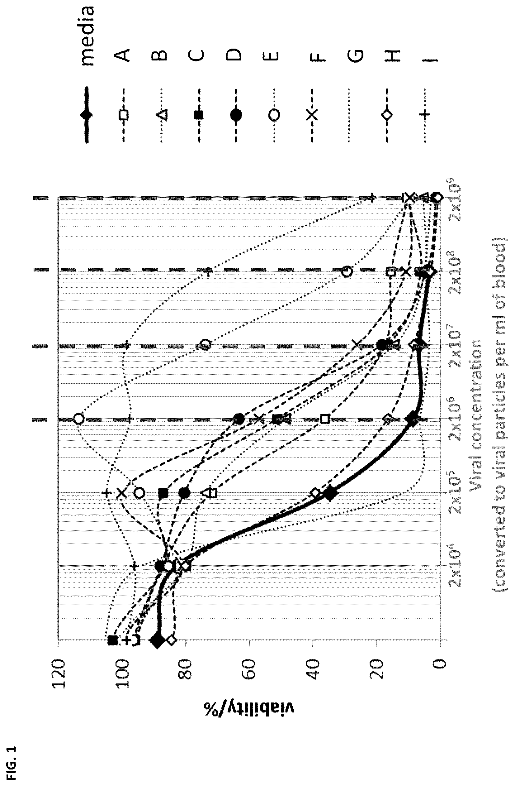 Patent US12350302 Figure 1 – Dosing regime and formulations for type B adenoviruses