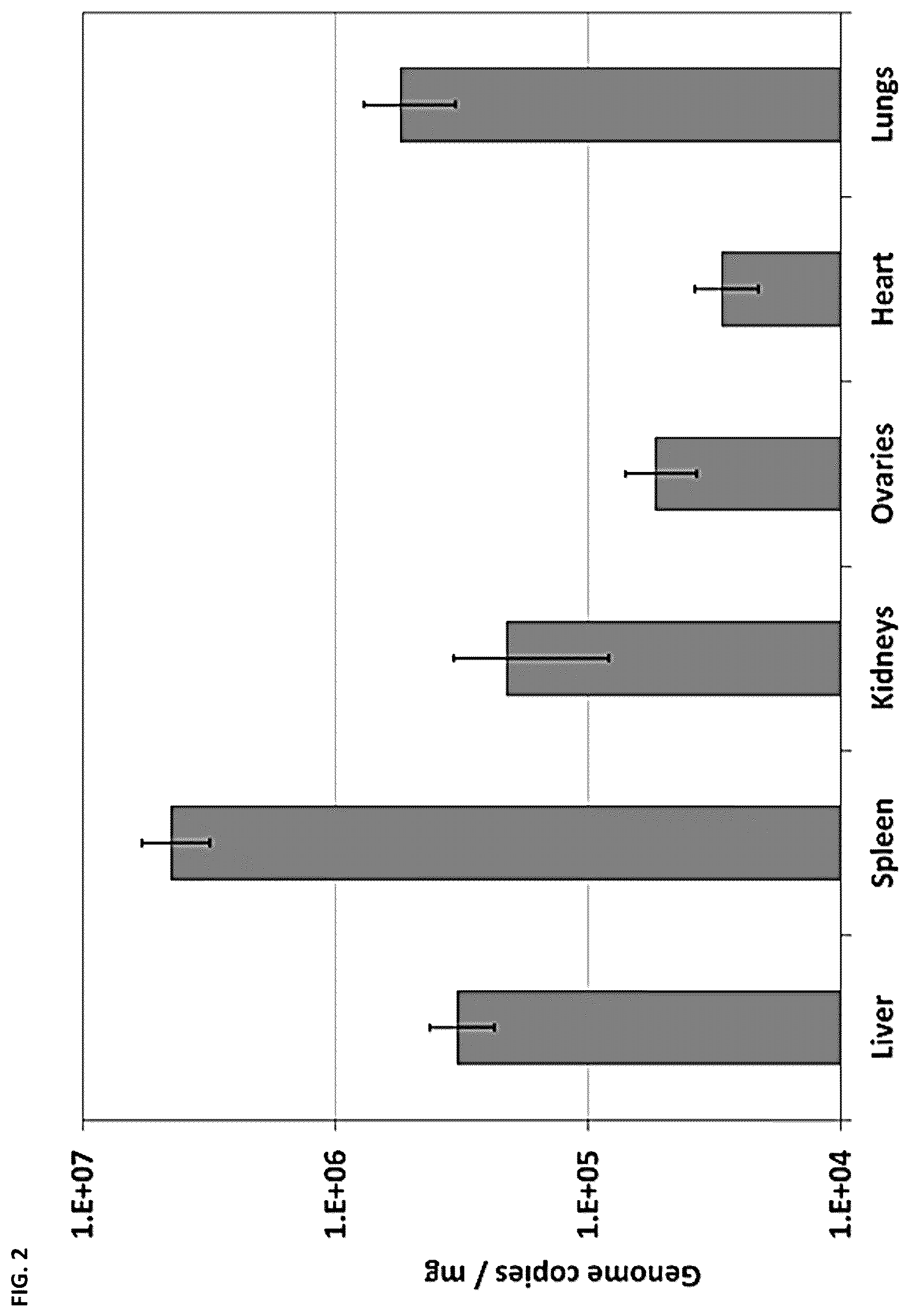 Patent US12350302 Figure 2 – Dosing regime and formulations for type B adenoviruses