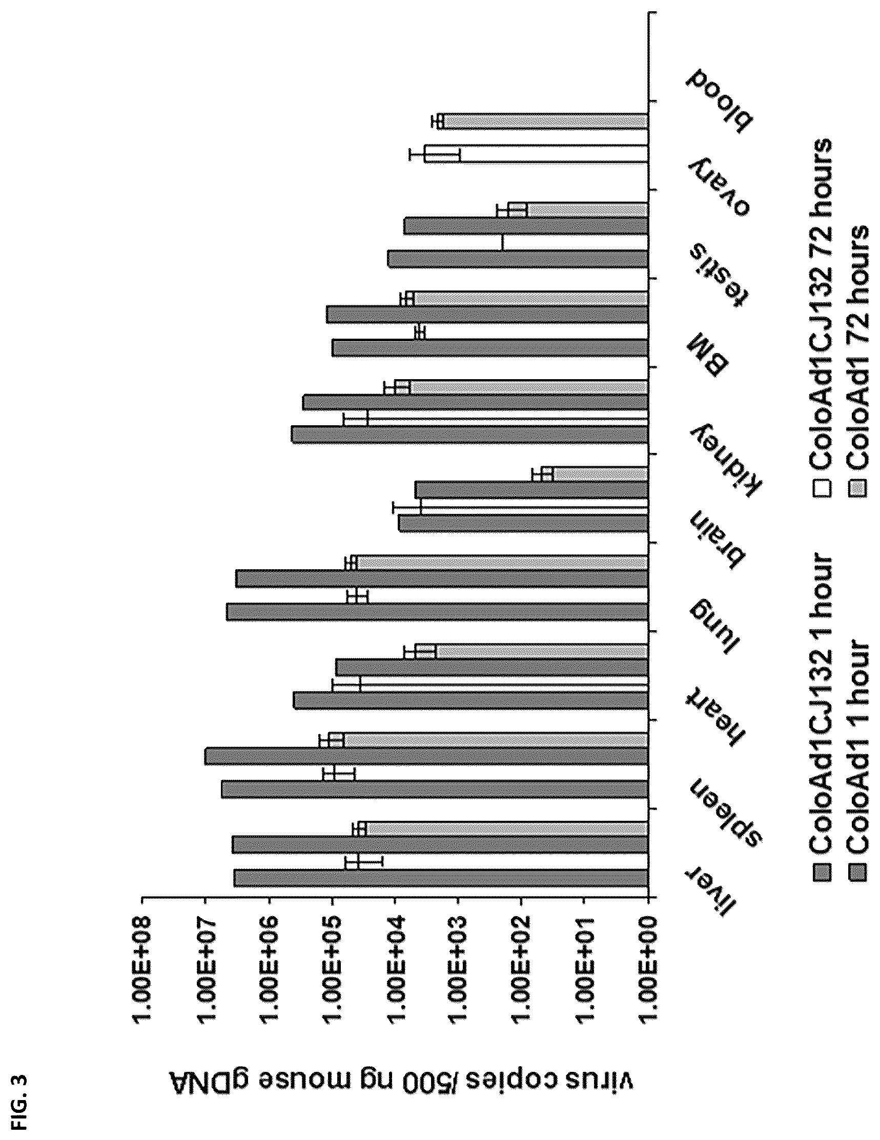 Patent US12350302 Figure 3 – Dosing regime and formulations for type B adenoviruses