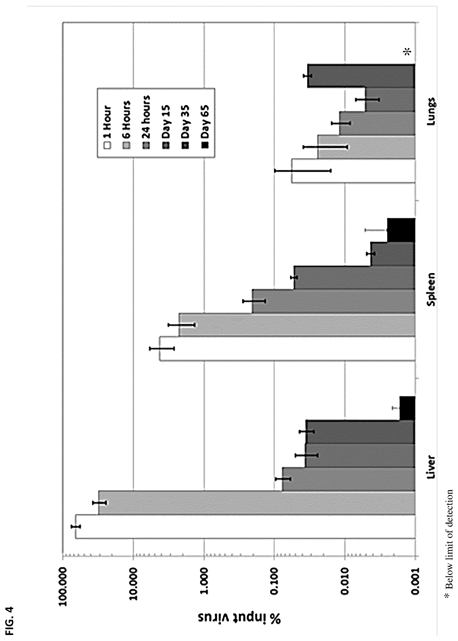 Patent US12350302 Figure 4 – Dosing regime and formulations for type B adenoviruses