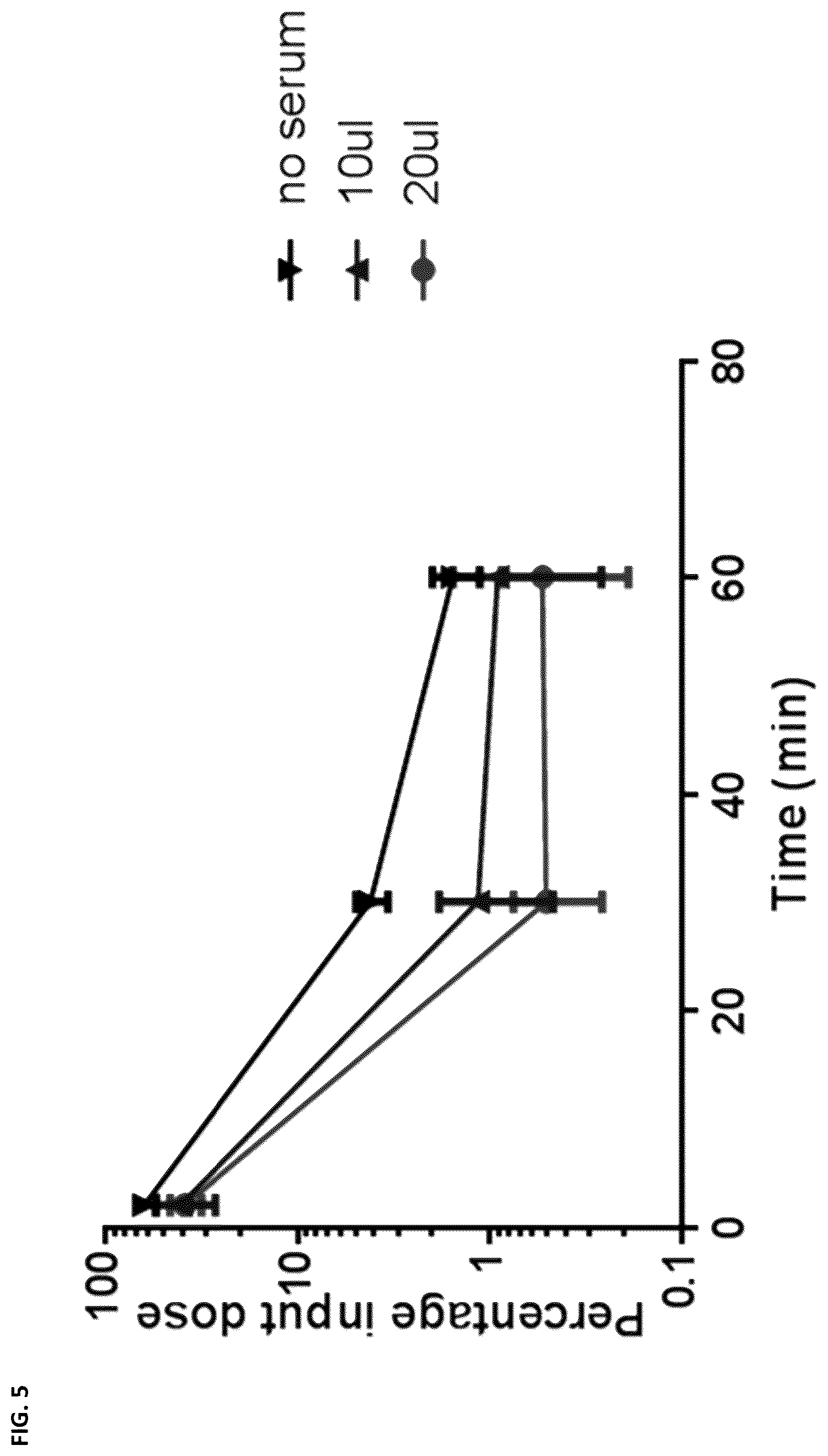 Patent US12350302 Figure 5 – Dosing regime and formulations for type B adenoviruses