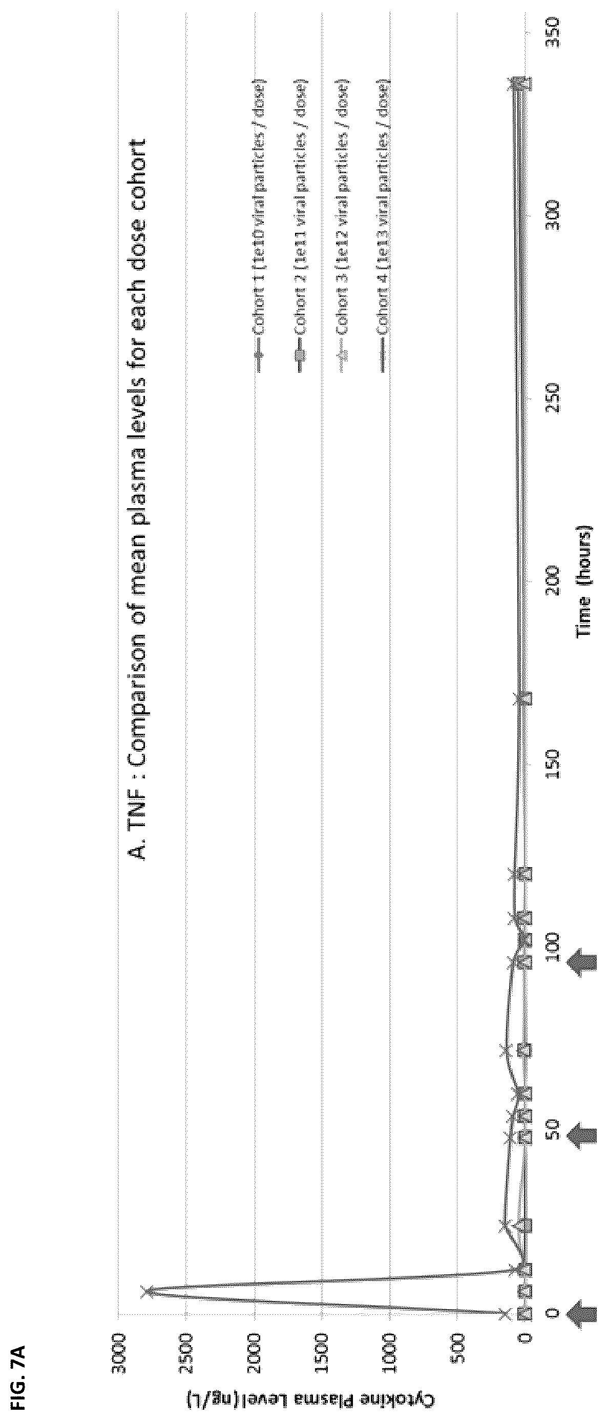 Patent US12350302 Figure 7 – Dosing regime and formulations for type B adenoviruses