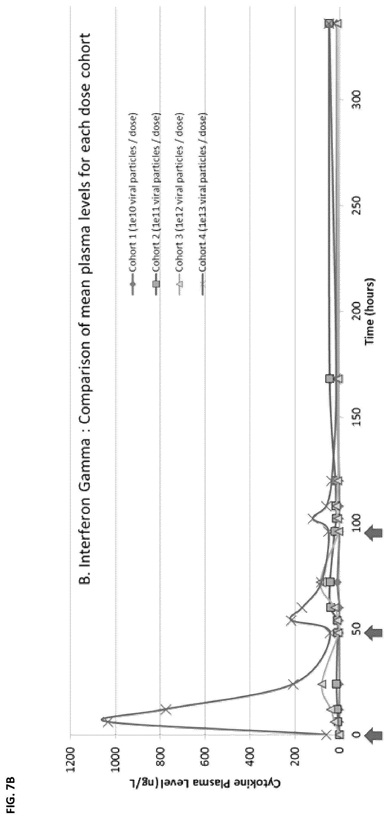 Patent US12350302 Figure 8 – Dosing regime and formulations for type B adenoviruses