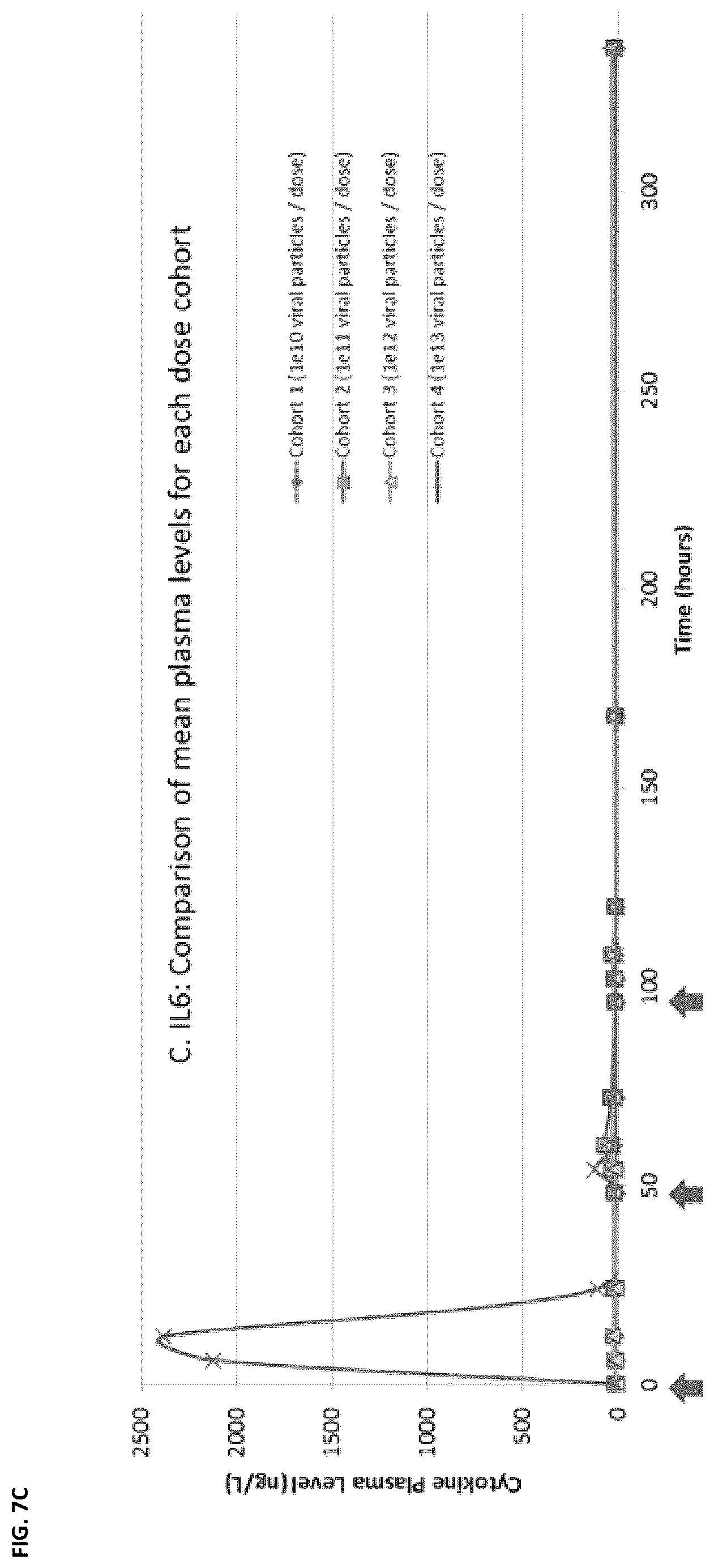 Patent US12350302 Figure 9 – Dosing regime and formulations for type B adenoviruses
