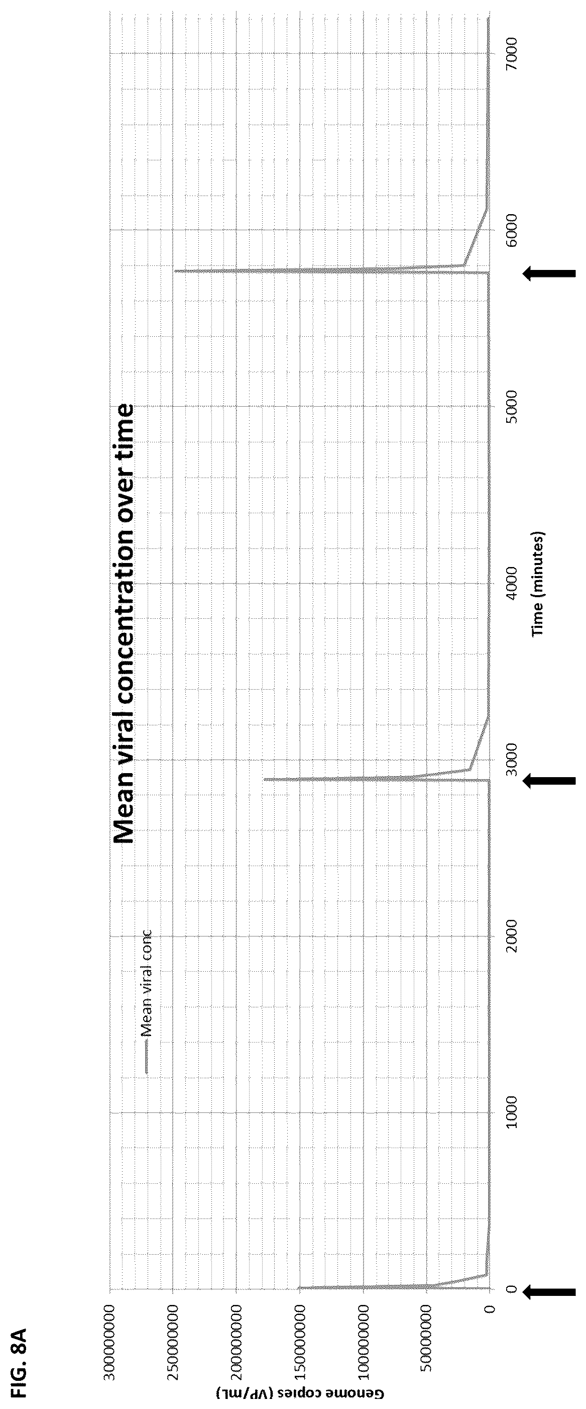 Patent US12350302 Figure 10 – Dosing regime and formulations for type B adenoviruses