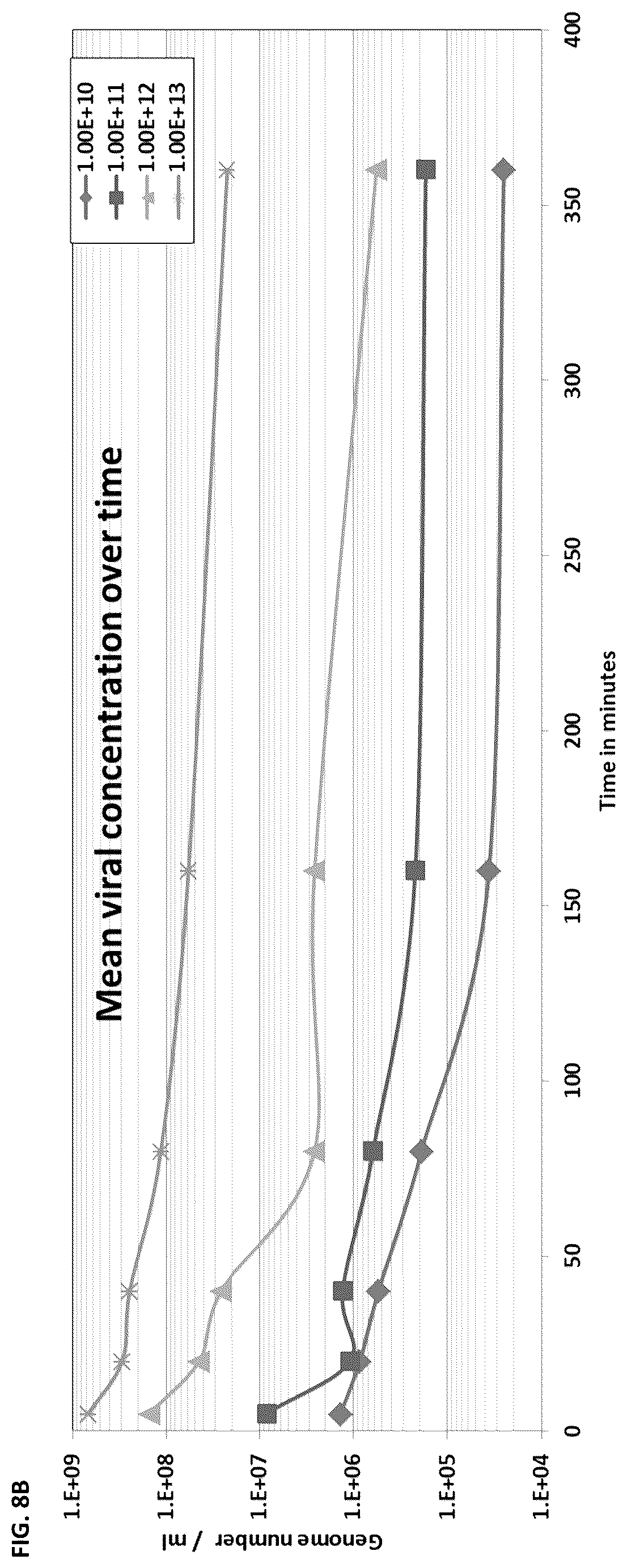Patent US12350302 Figure 11 – Dosing regime and formulations for type B adenoviruses