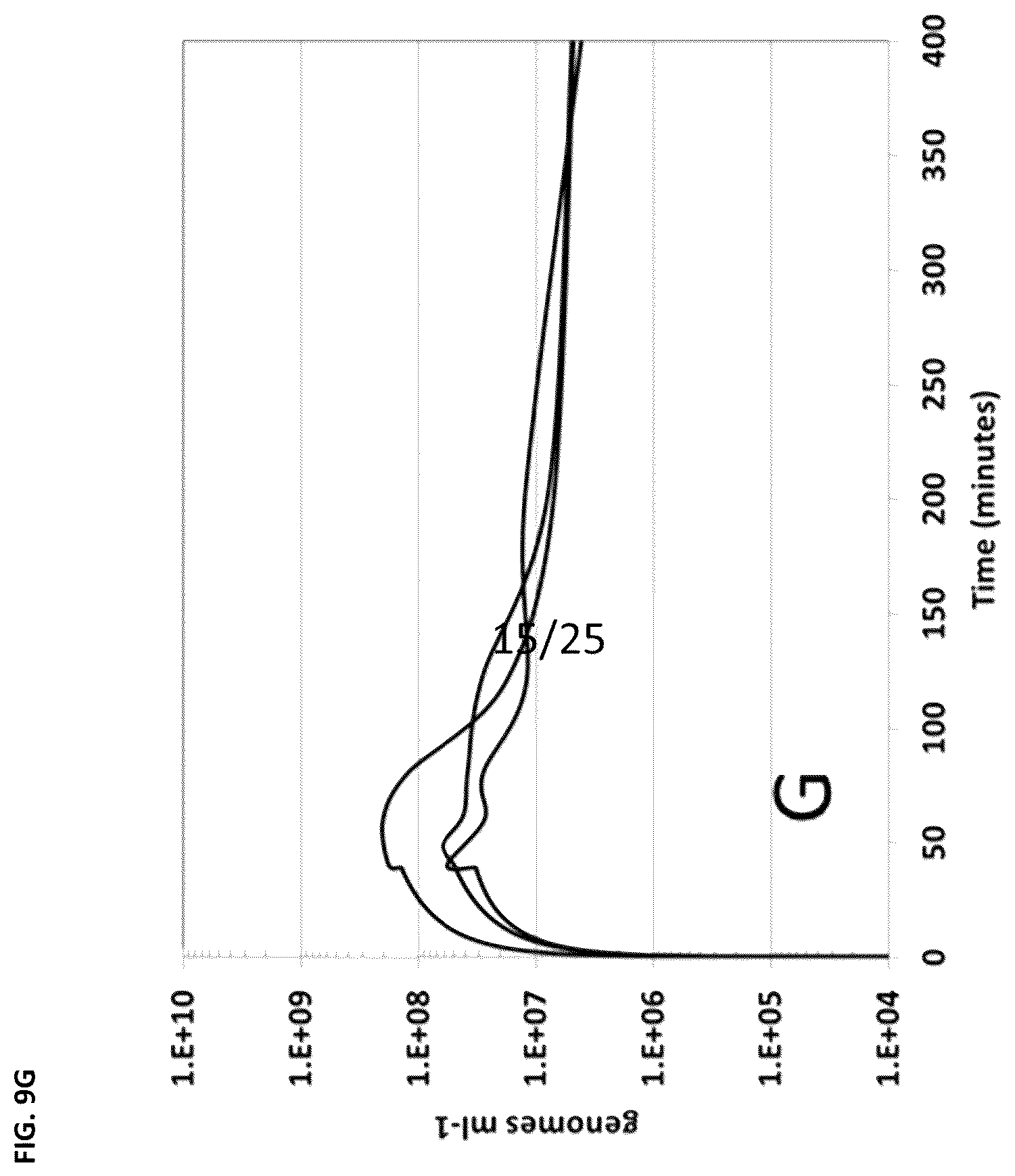 Patent US12350302 Figure 15 – Dosing regime and formulations for type B adenoviruses