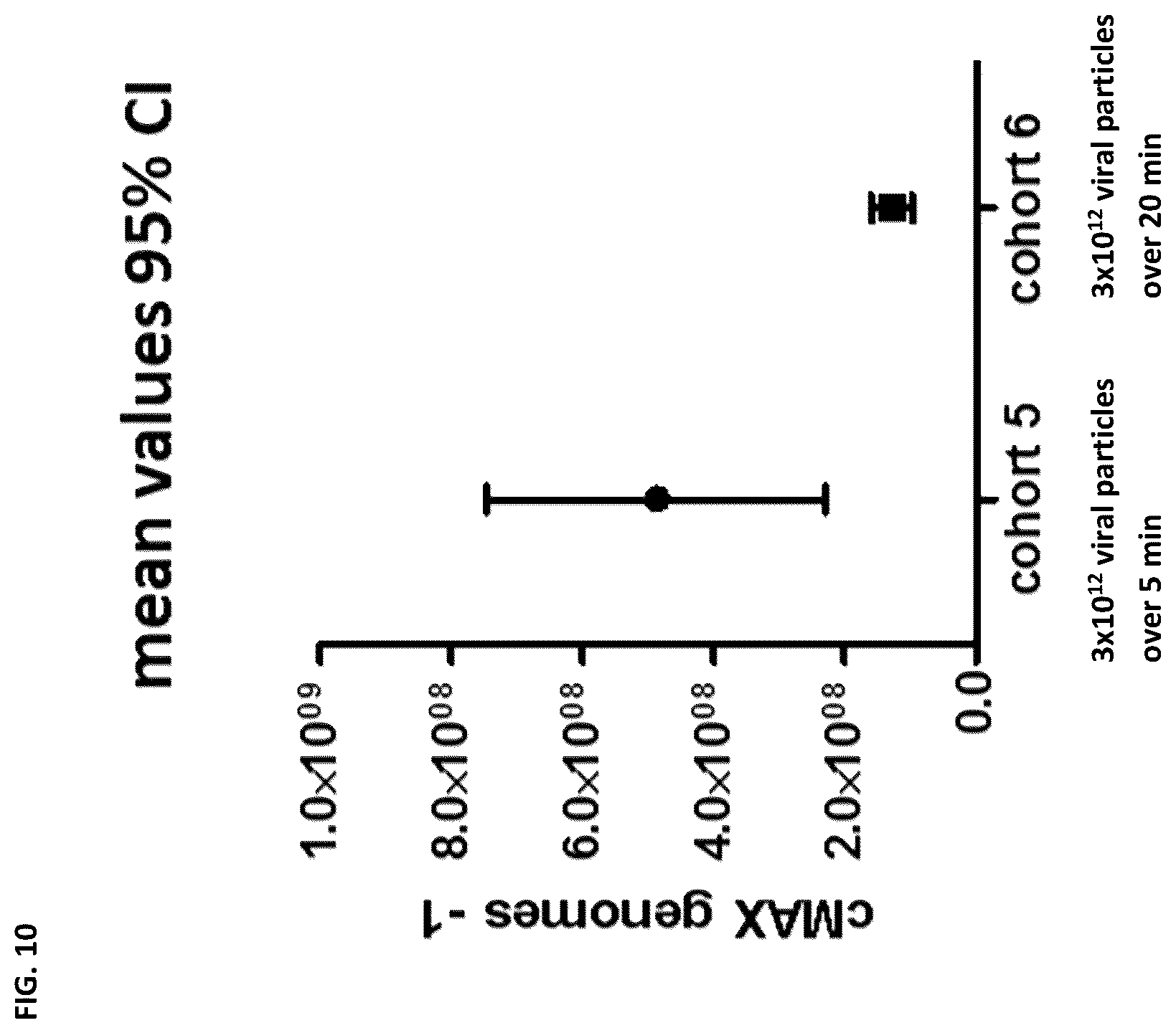 Patent US12350302 Figure 16 – Dosing regime and formulations for type B adenoviruses